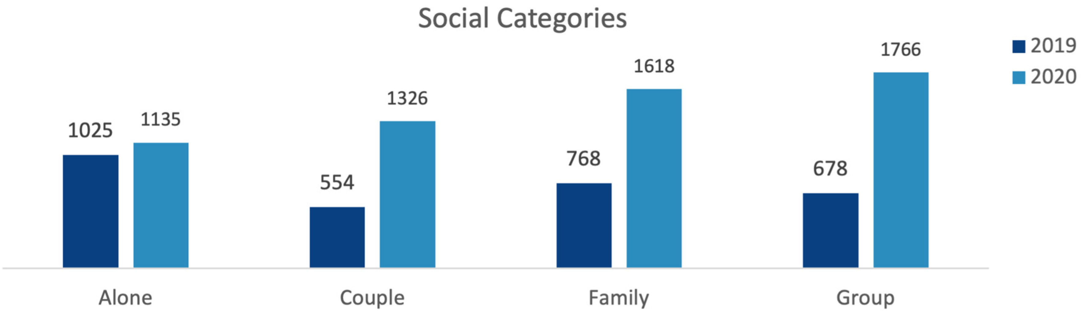 Ijerph 20 07001 g010