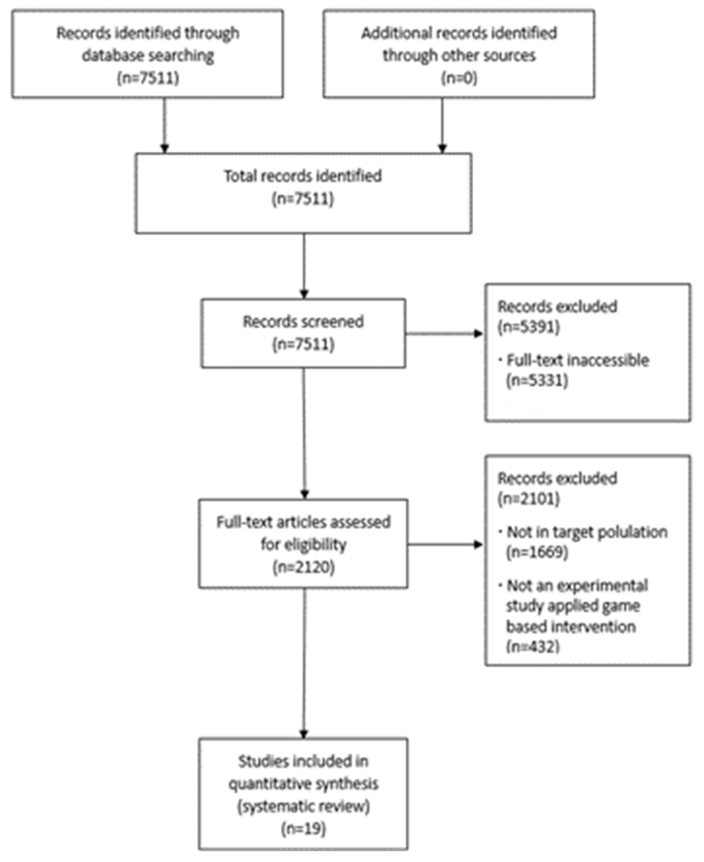 Ijerph 20 07006 g001 Ijerph 20 07006 g001
