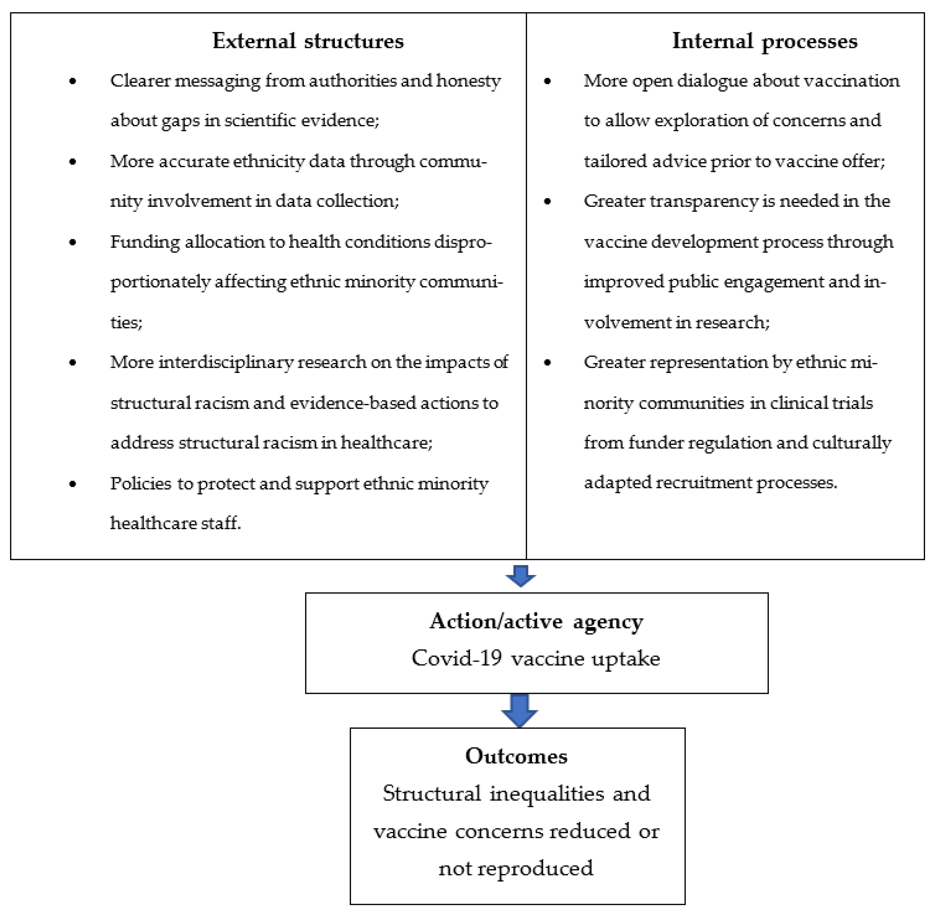 Ijerph 20 07008 g002