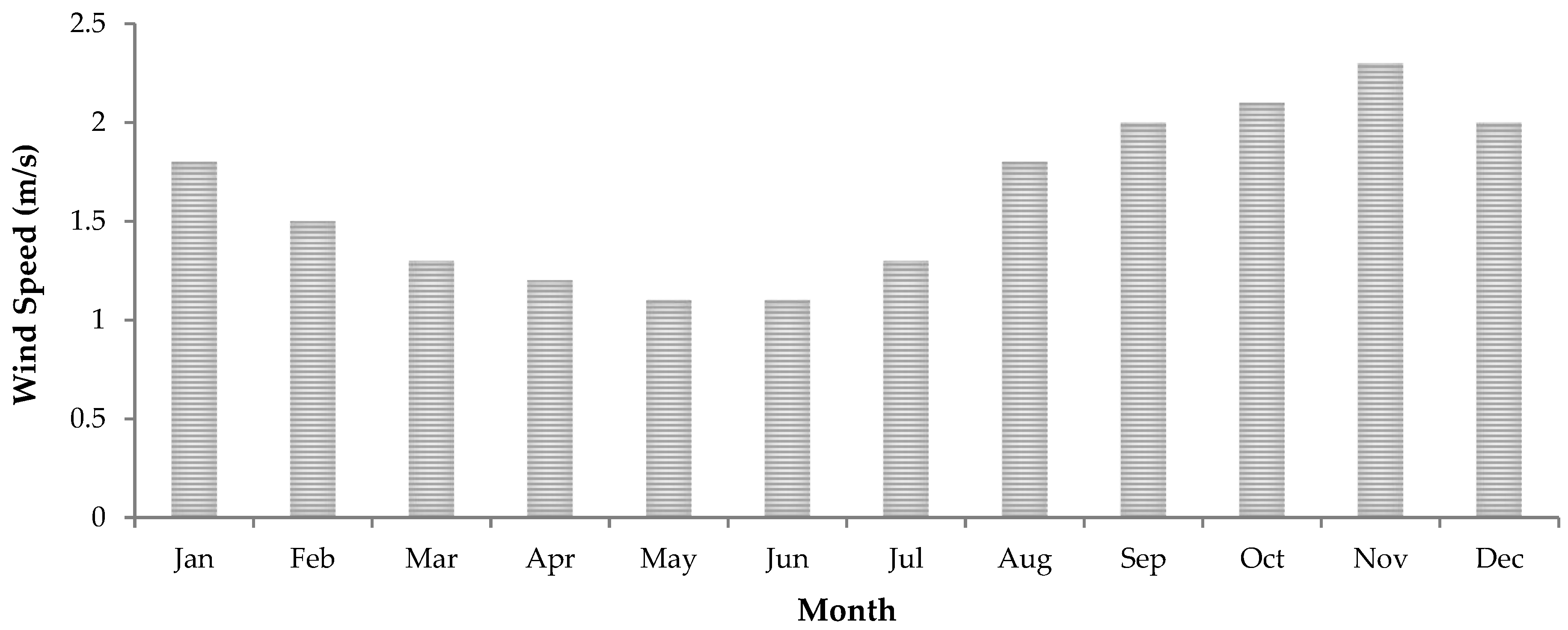 Ijerph 20 07010 g003