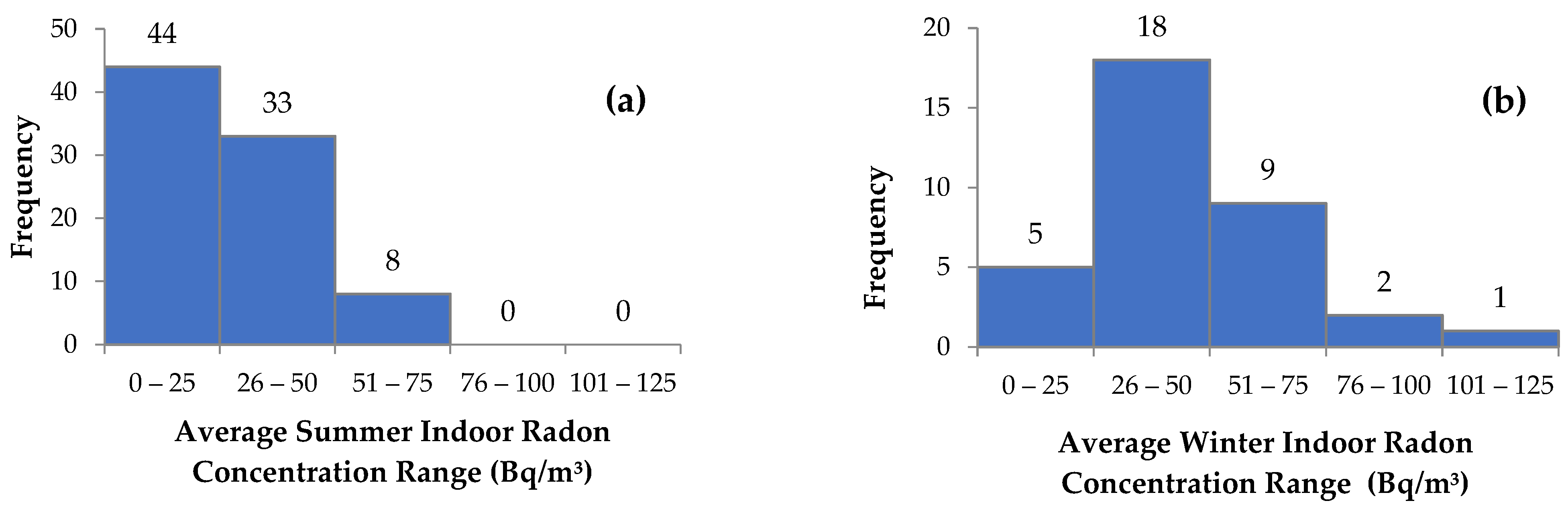 Ijerph 20 07010 g005