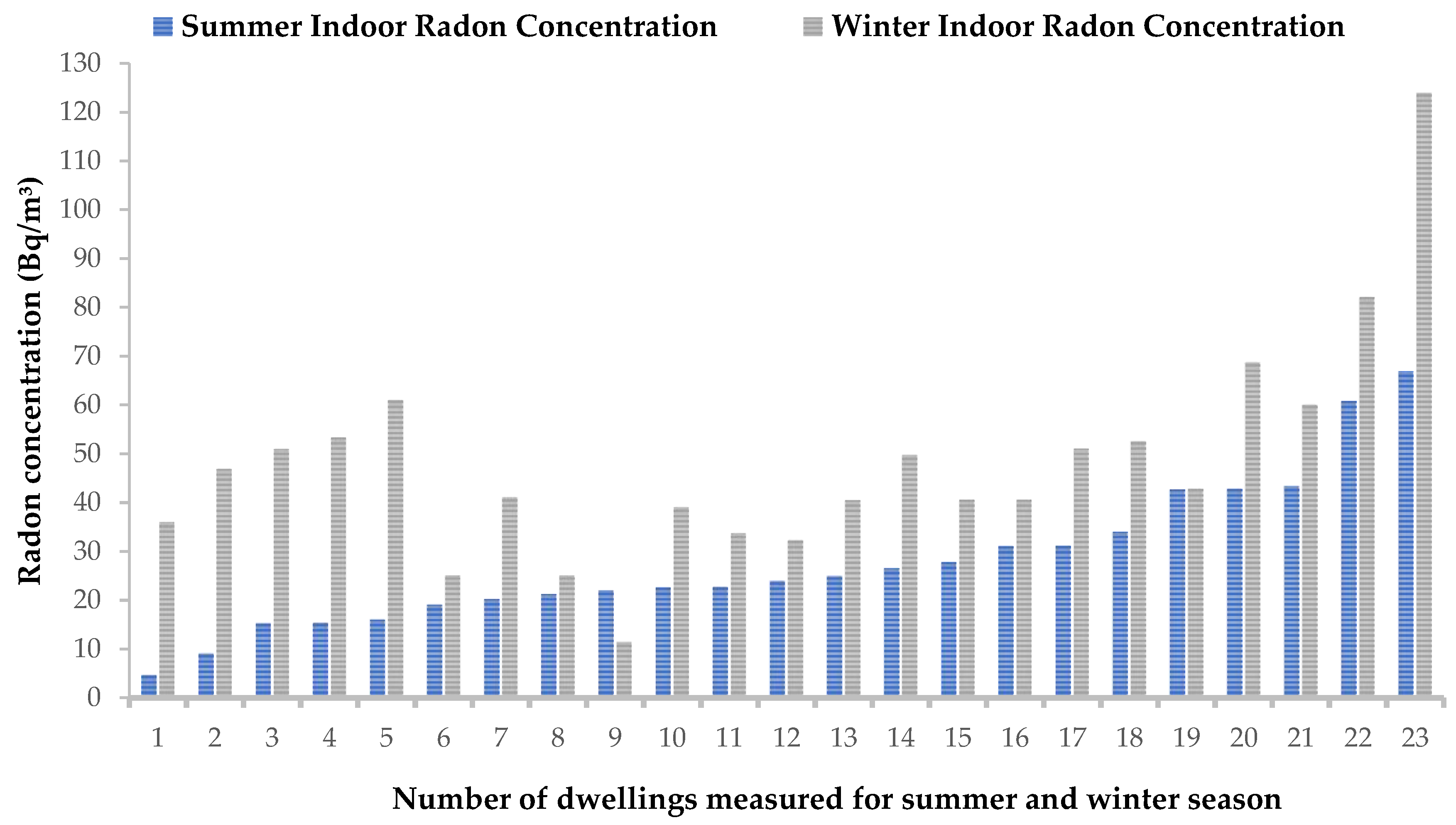 Ijerph 20 07010 g006