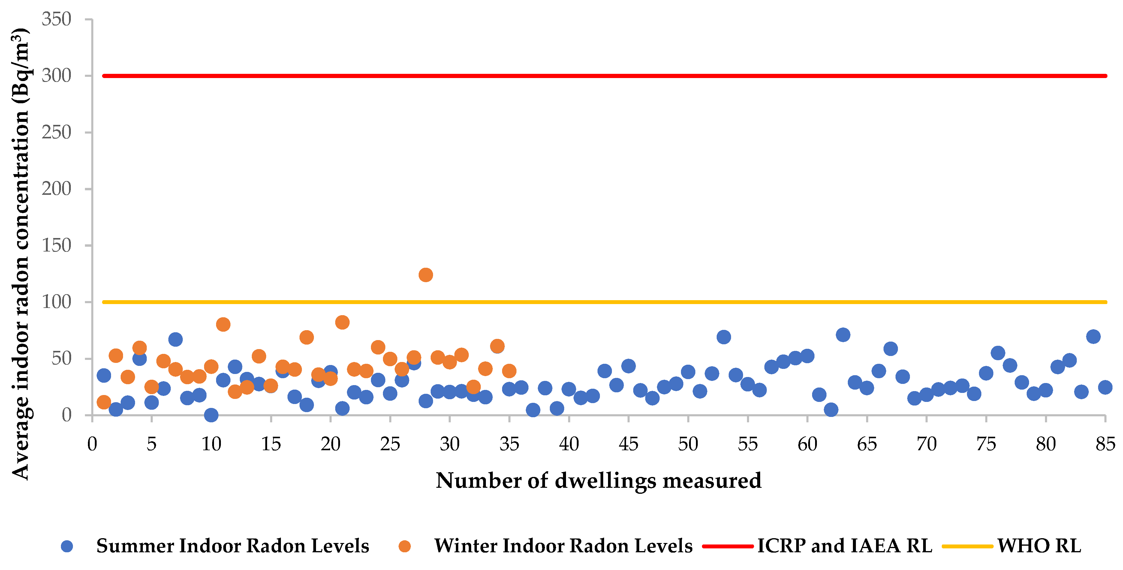 Ijerph 20 07010 g007