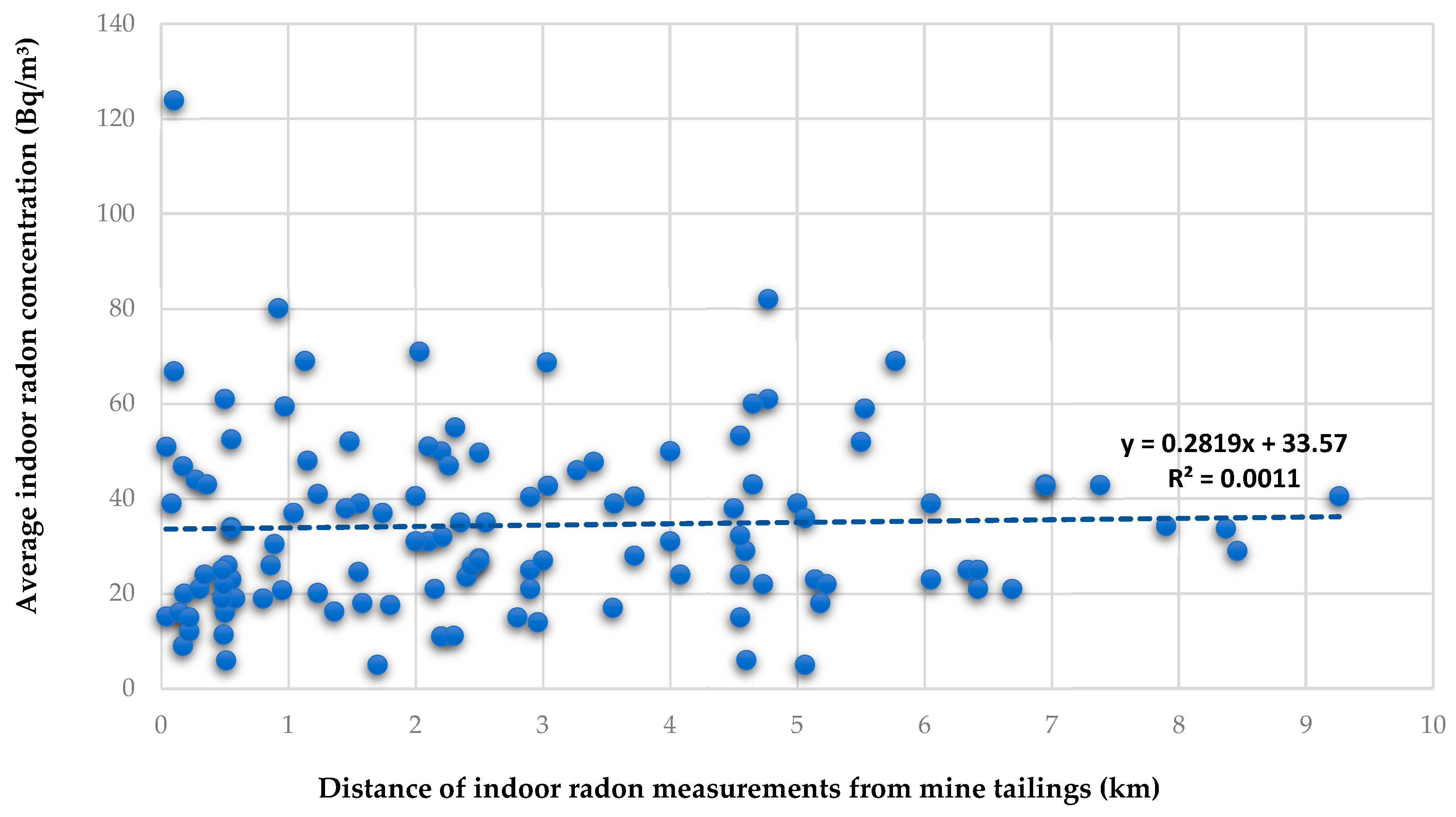Ijerph 20 07010 g008