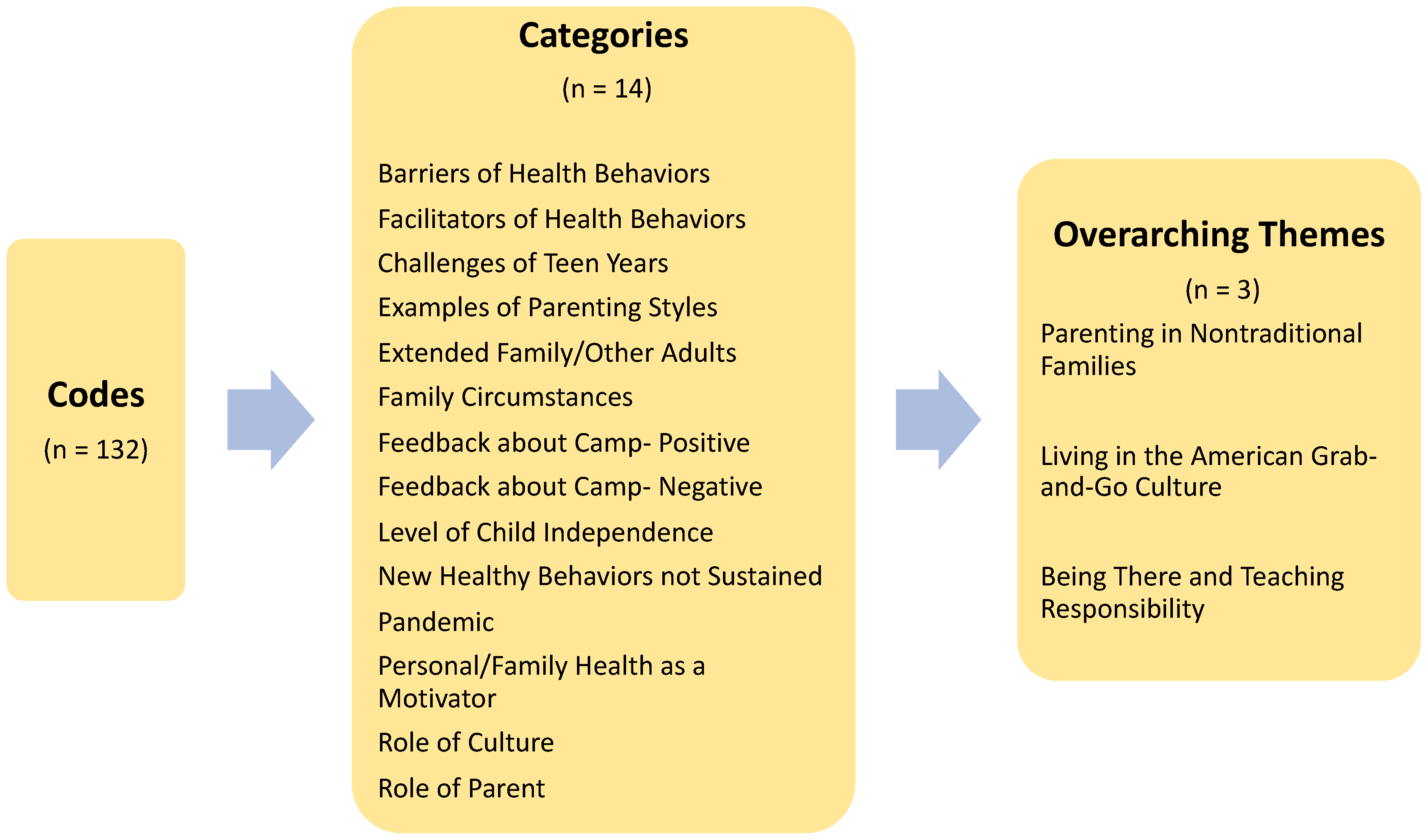 Ijerph 20 07015 g001