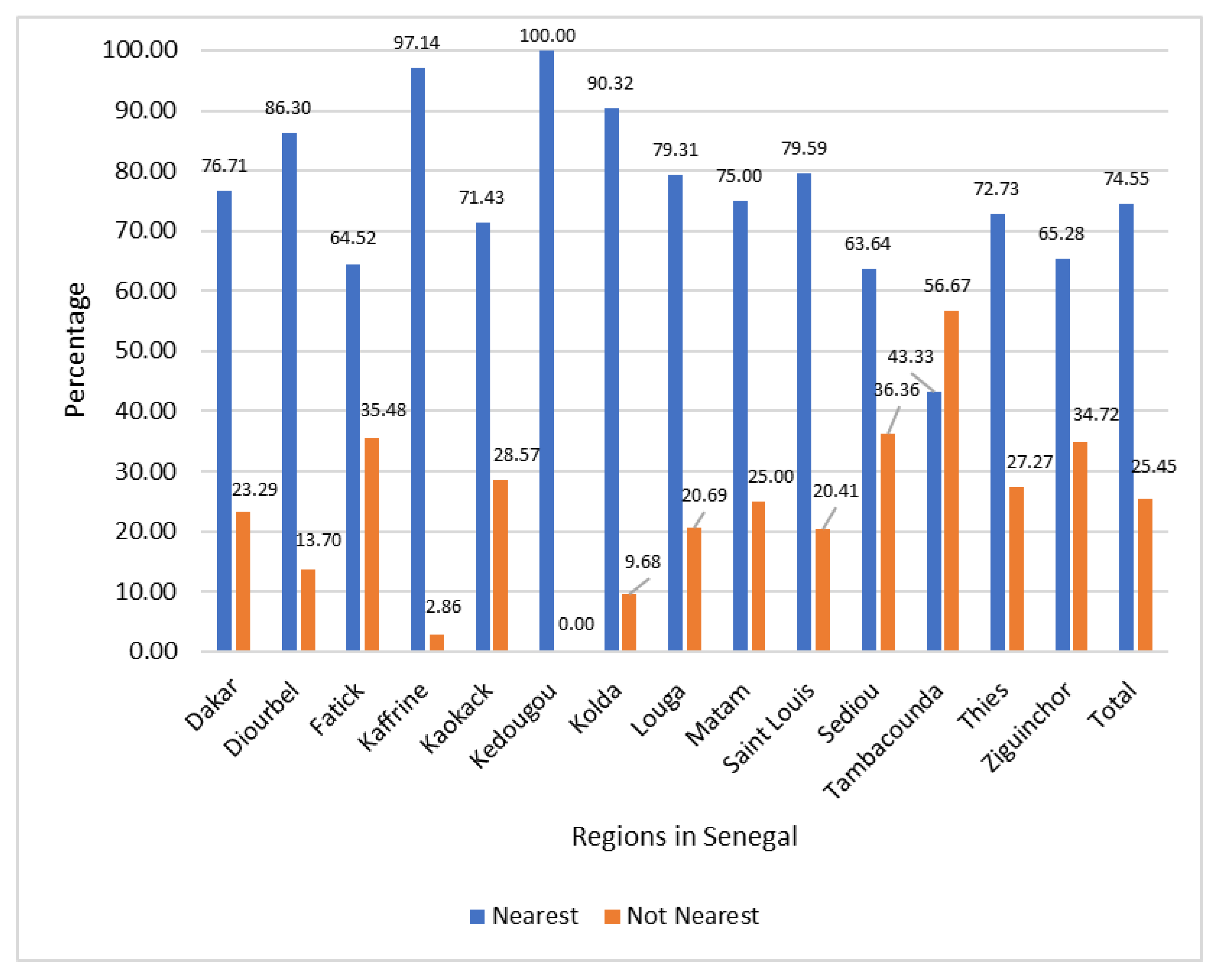 Ijerph 20 07016 g001