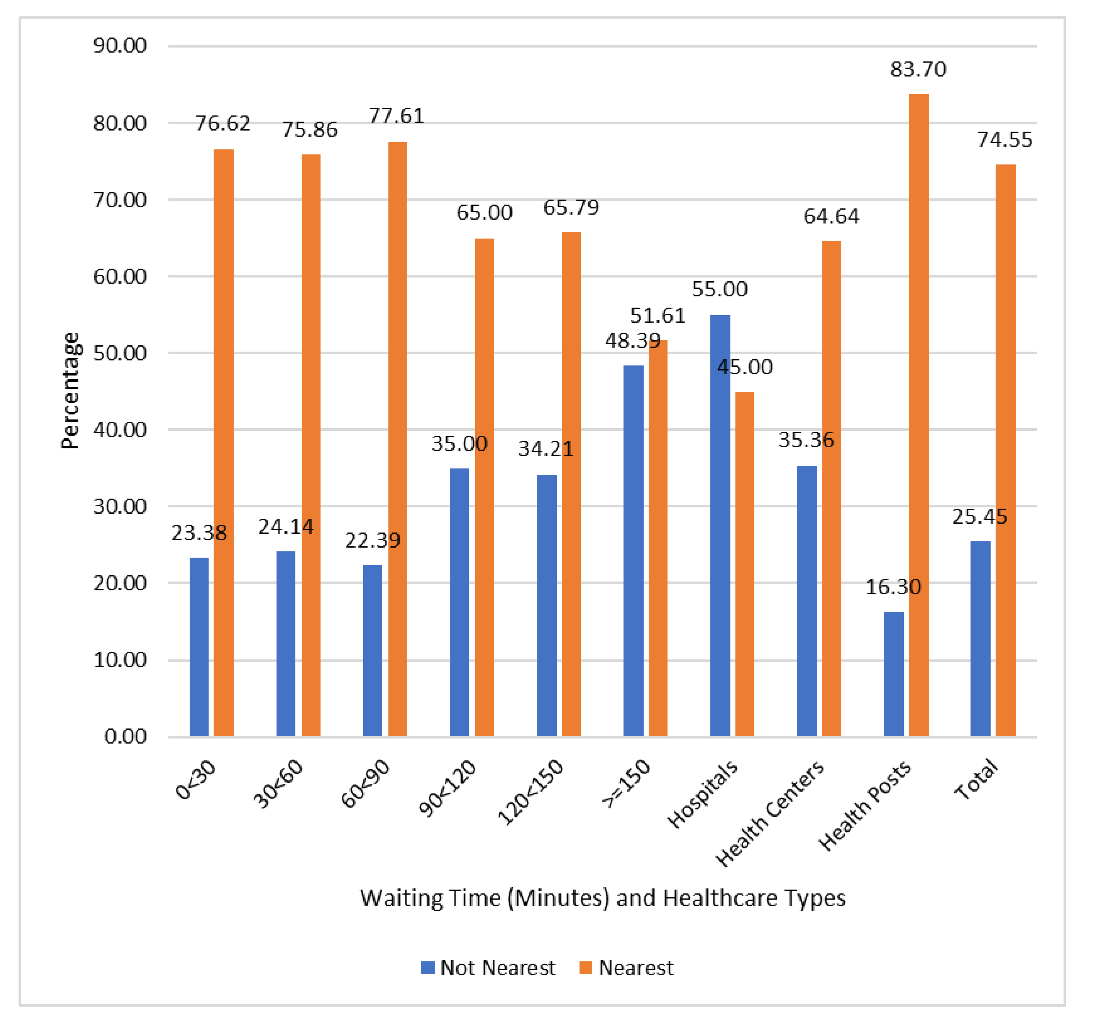 Ijerph 20 07016 g002