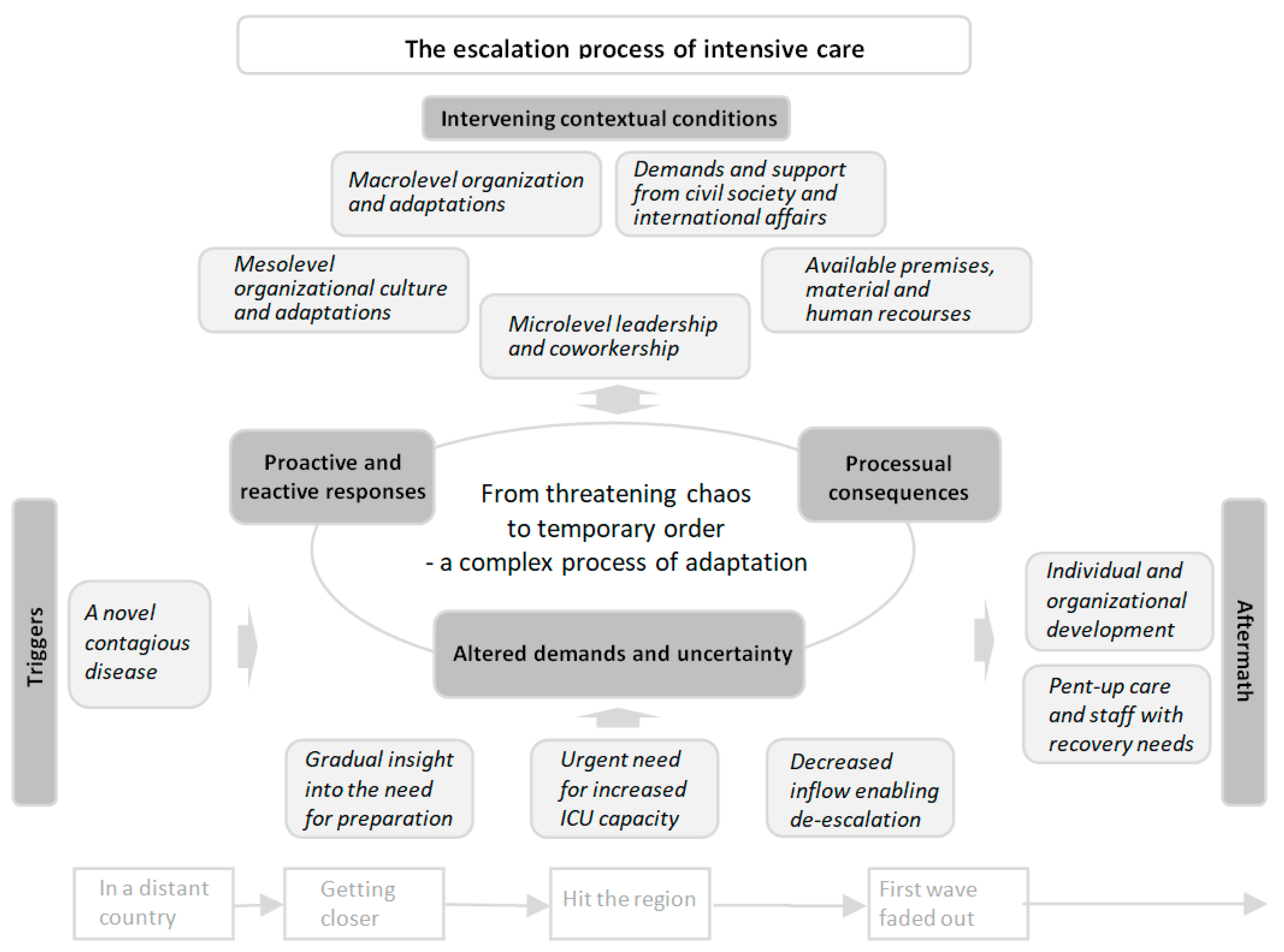 Ijerph 20 07019 g002