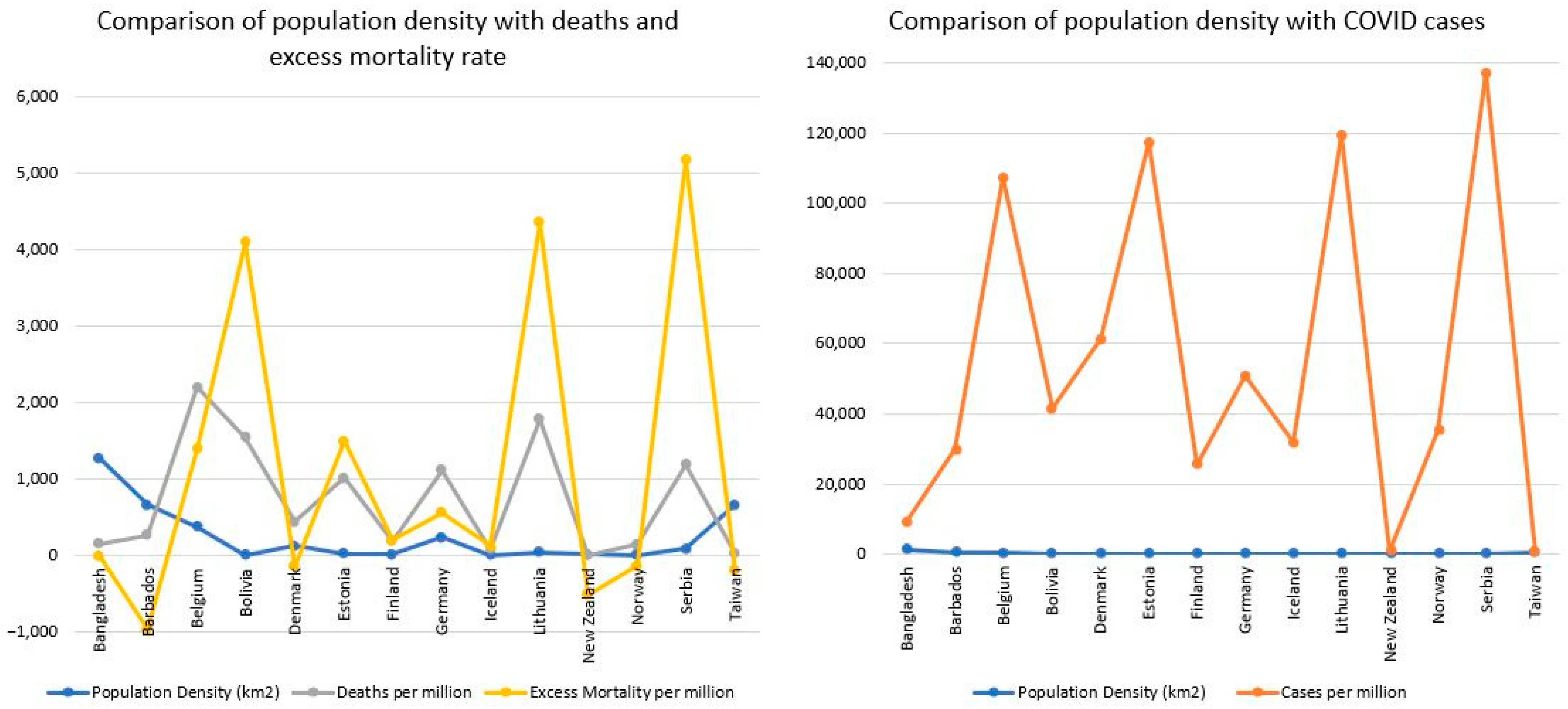 Ijerph 20 07023 g001