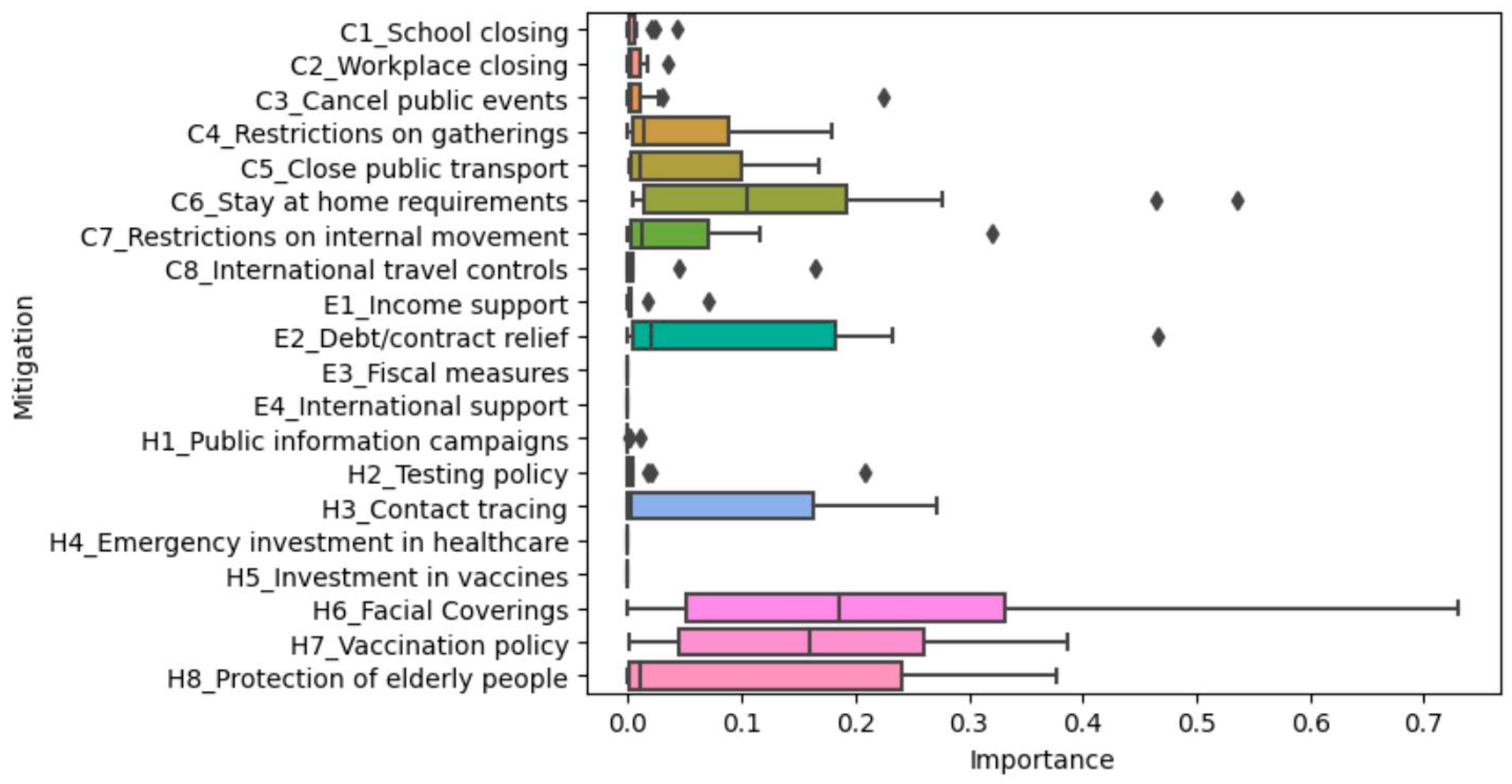 Ijerph 20 07023 g004