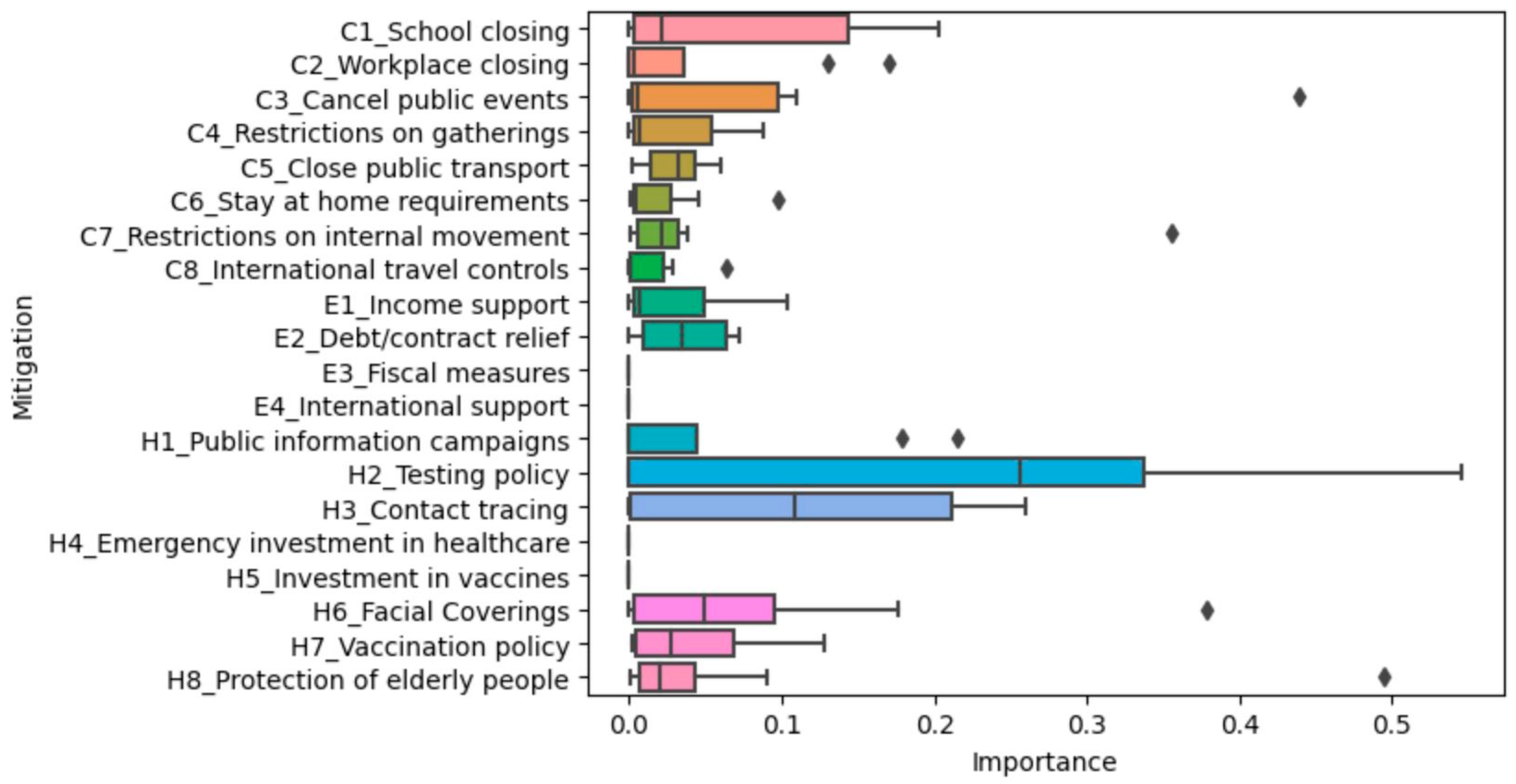 Ijerph 20 07023 g005