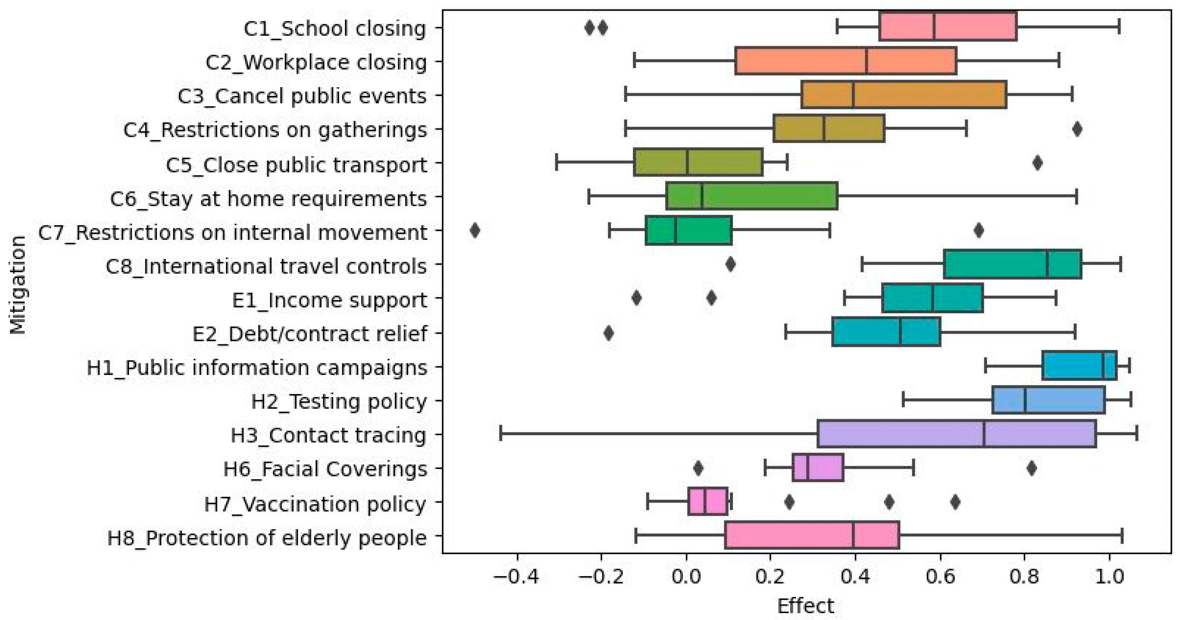 Ijerph 20 07023 g007