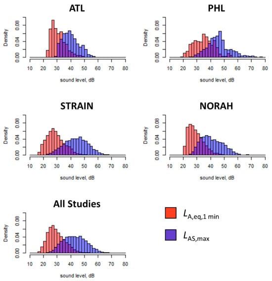 Ijerph 20 07024 g0a1