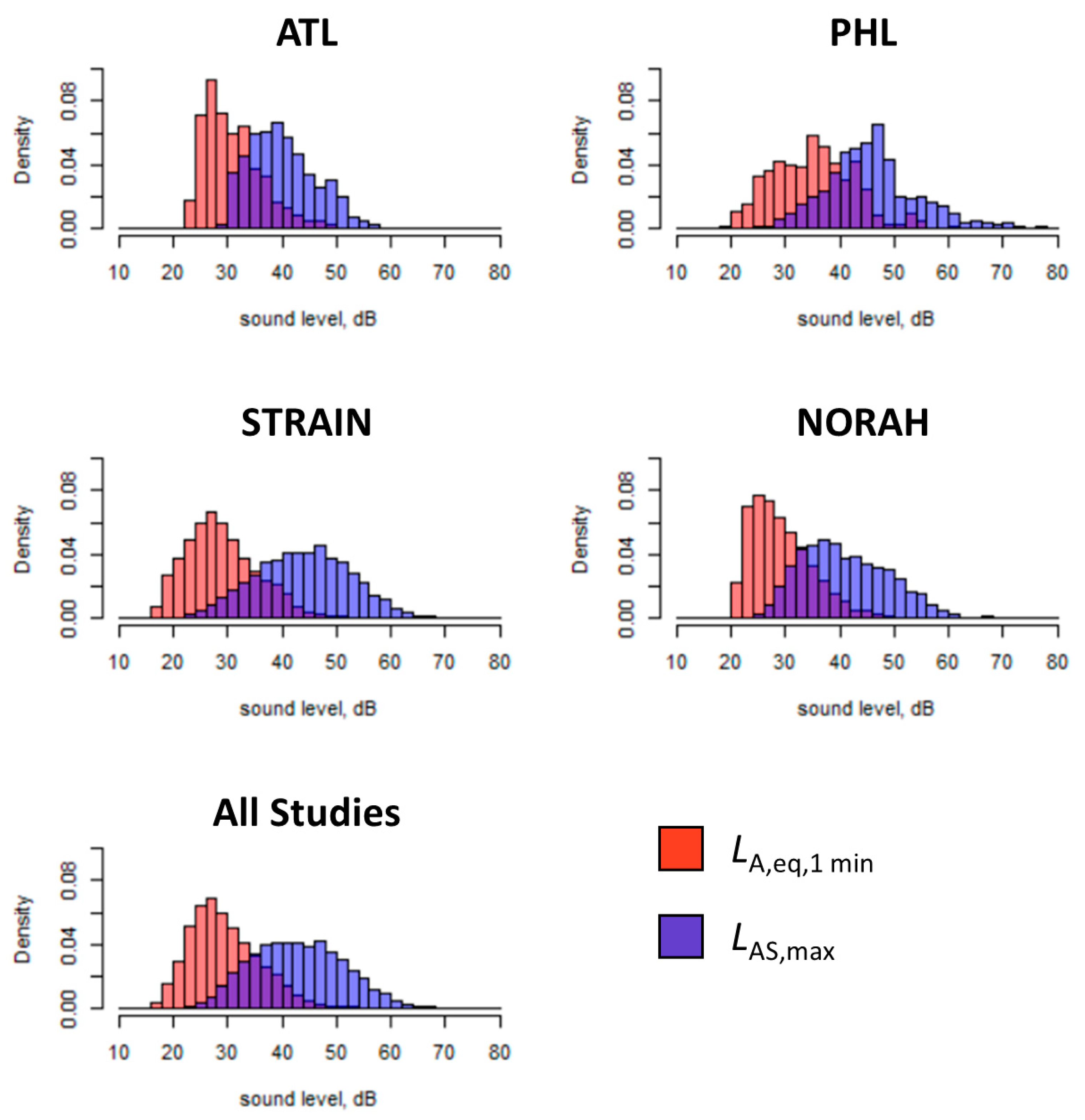 Ijerph 20 07024 g0a1