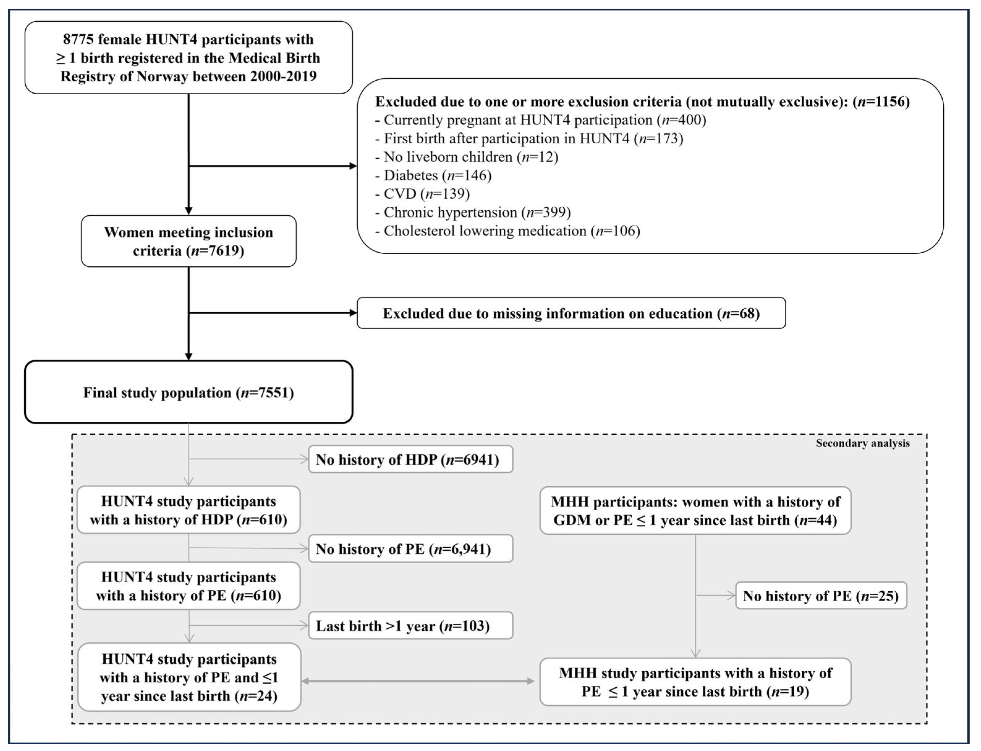 Ijerph 20 07025 g001