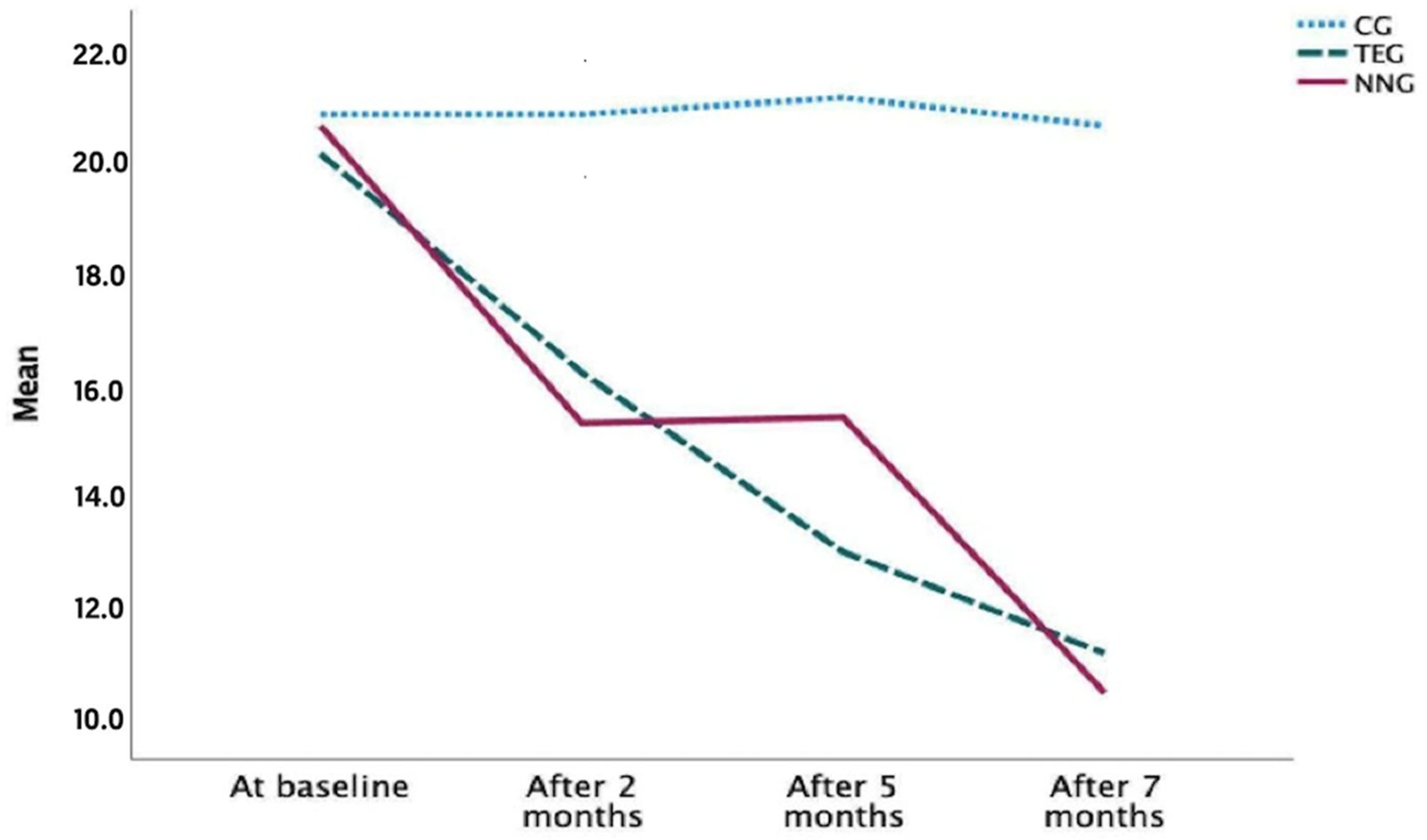 Ijerph 20 07027 g002