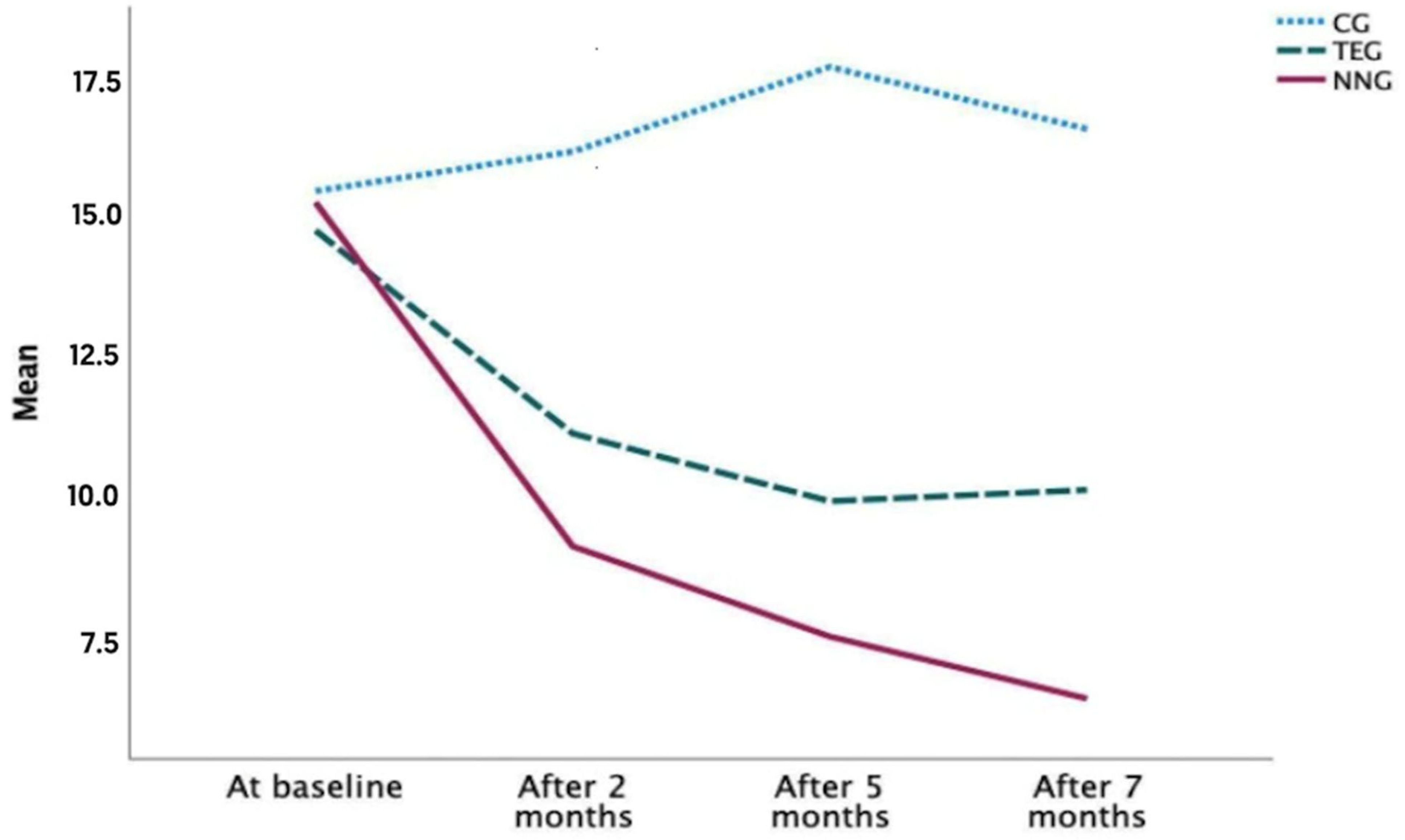 Ijerph 20 07027 g003