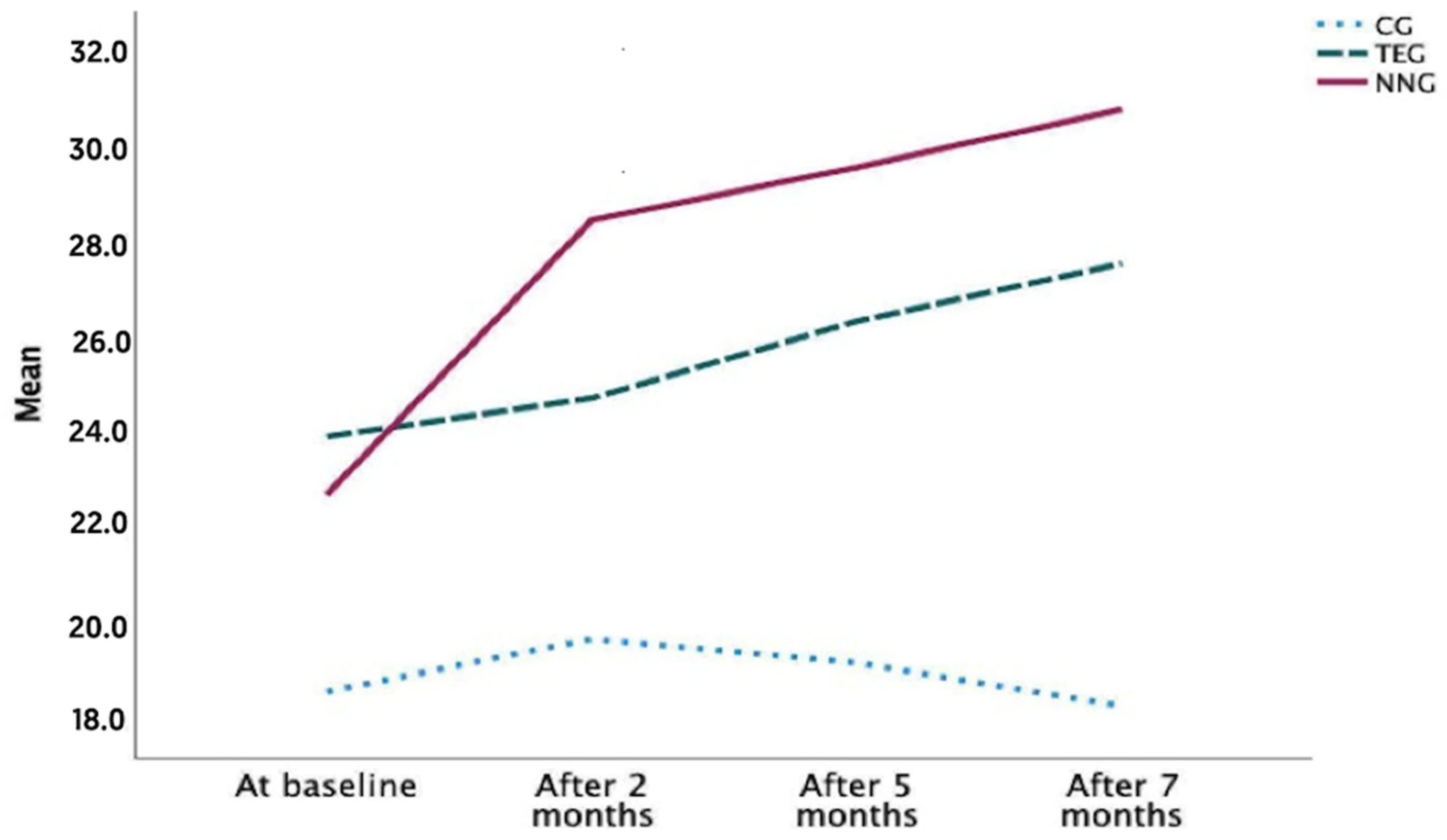 Ijerph 20 07027 g004