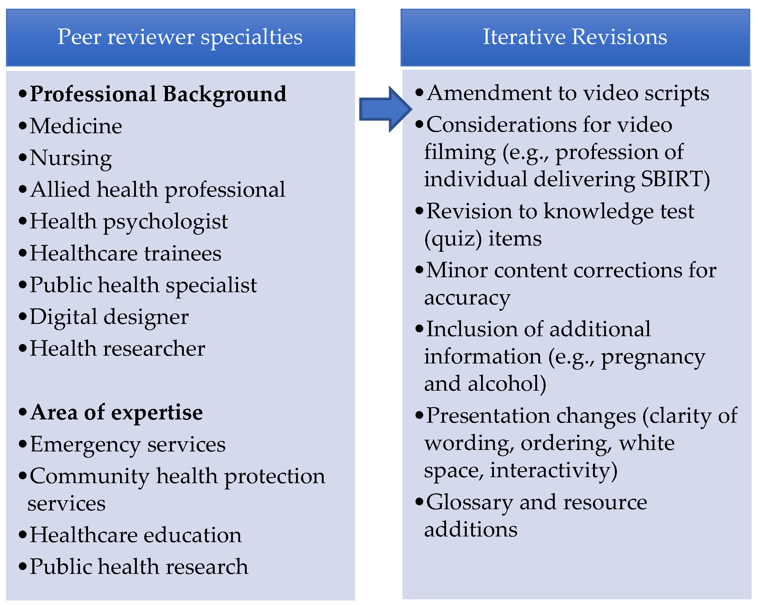 Ijerph 20 07028 g004