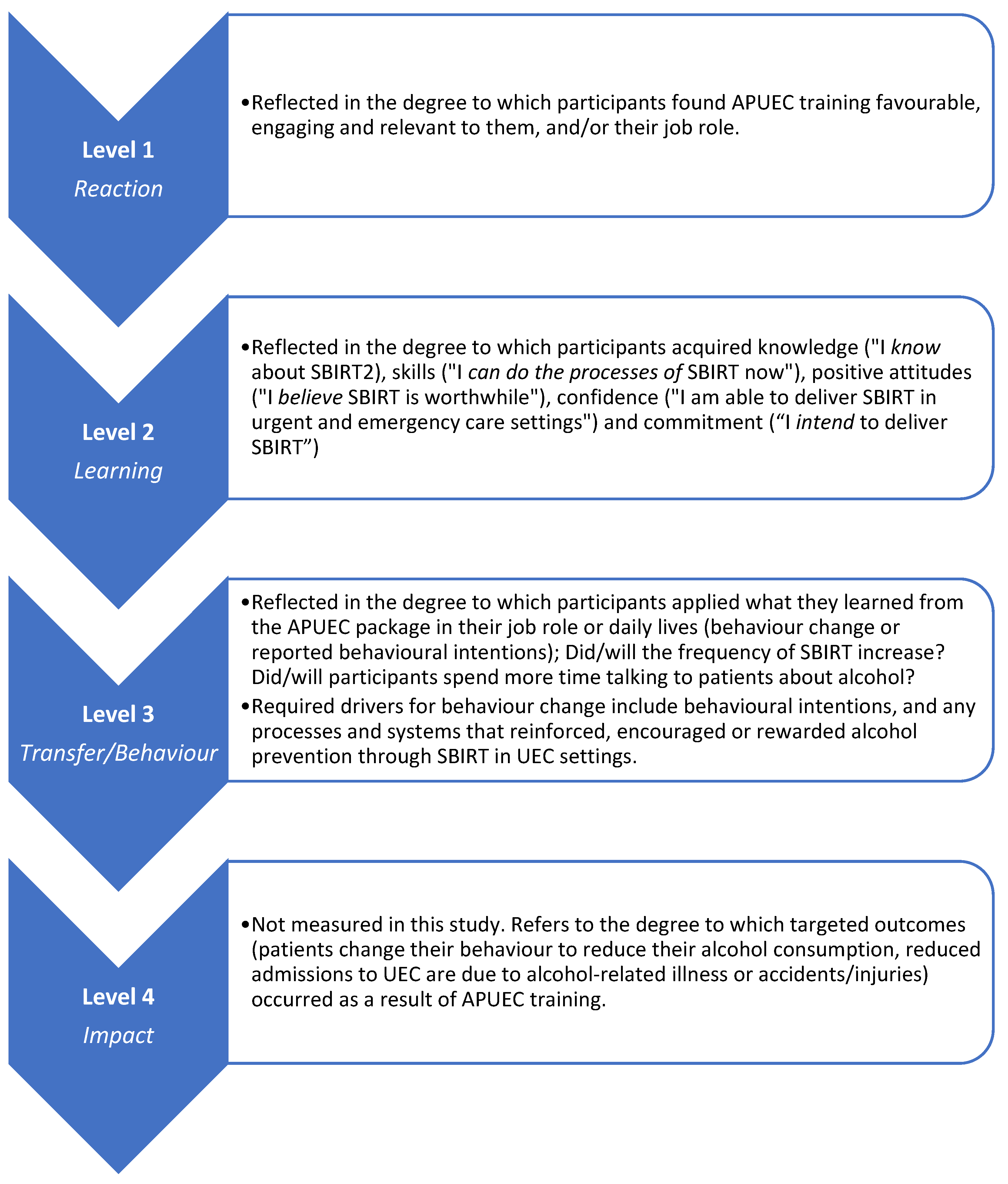 Ijerph 20 07028 g005