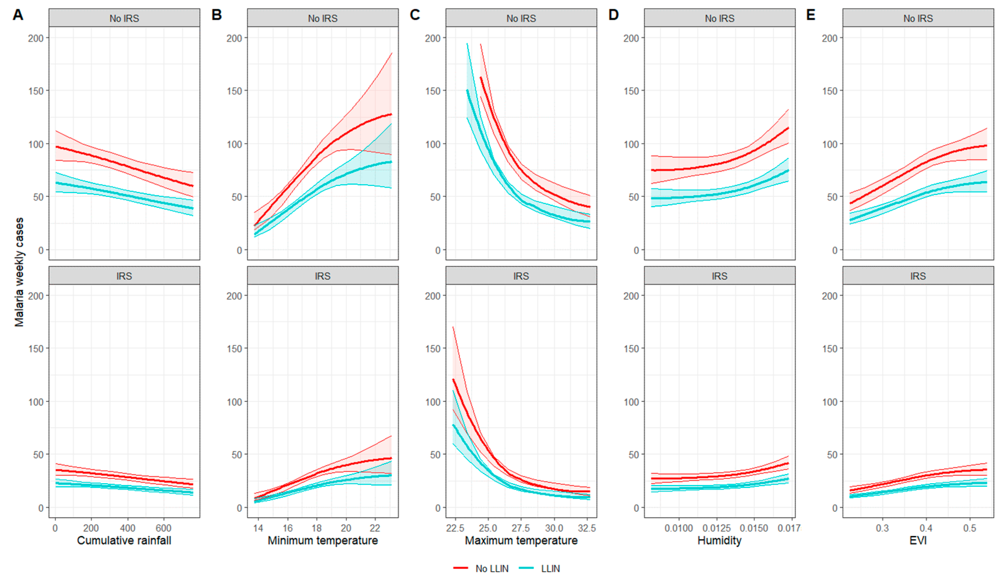Ijerph 20 07042 g003
