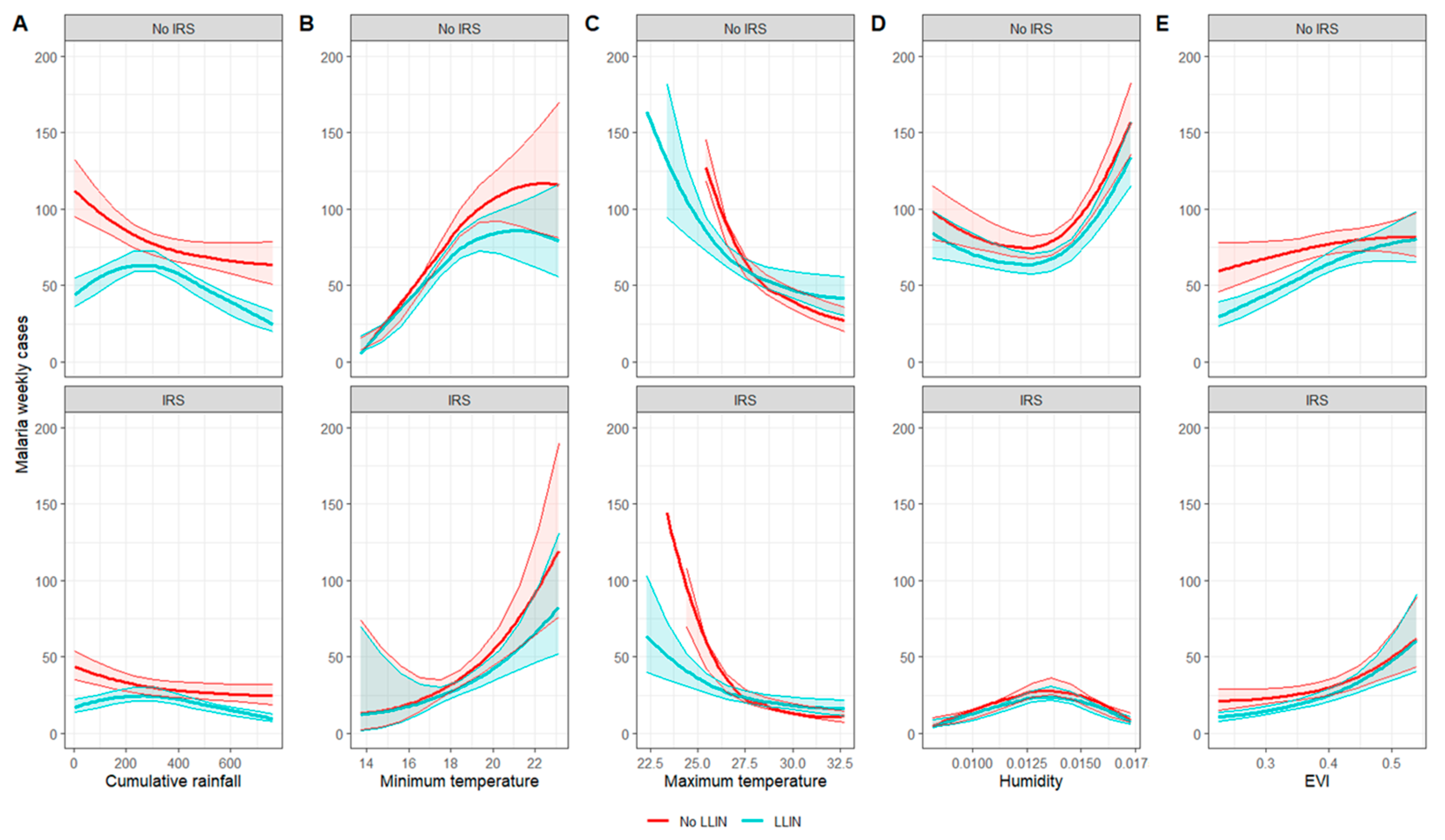Ijerph 20 07042 g004