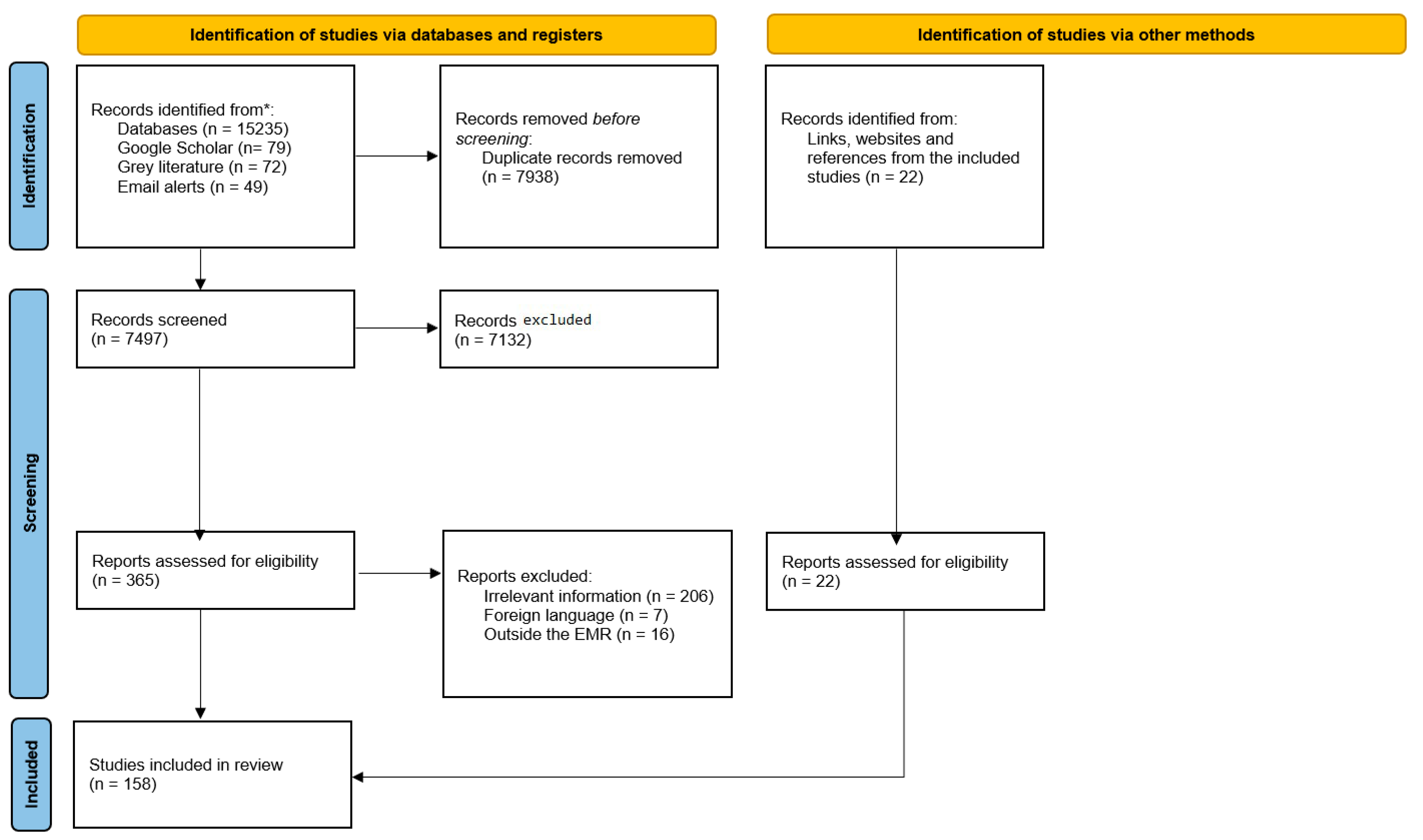 Ijerph 20 07047 g001