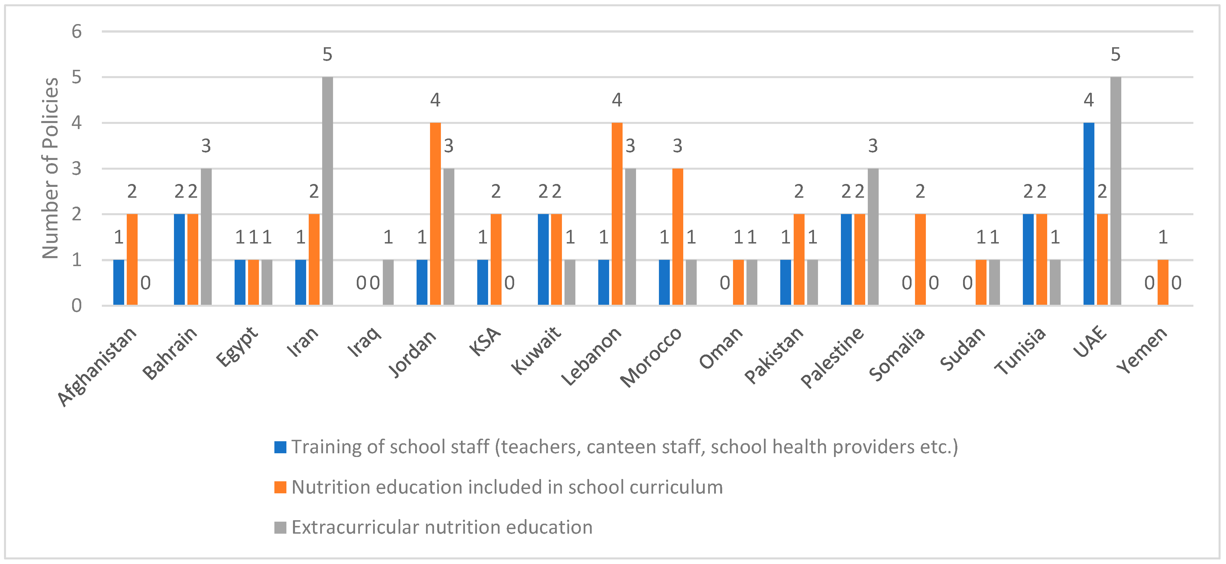 Ijerph 20 07047 g004