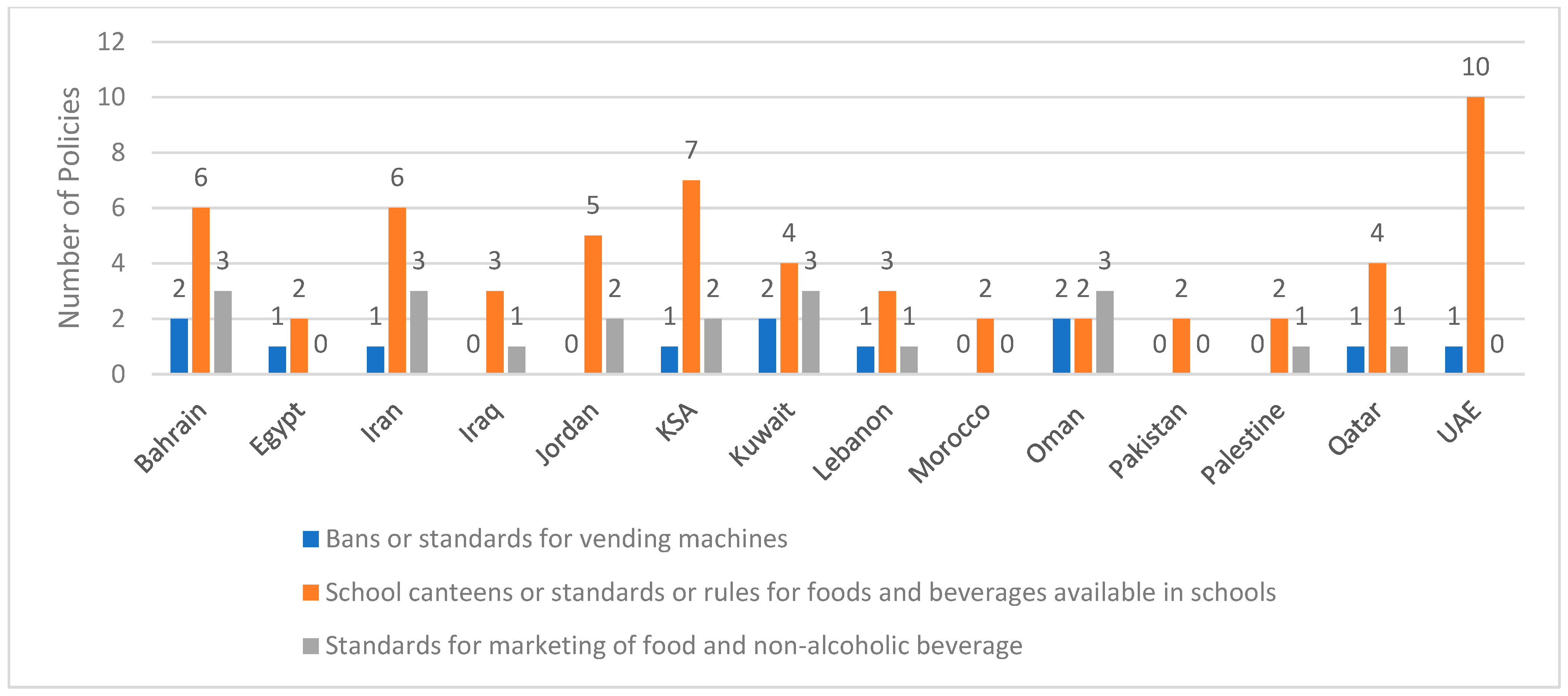 Ijerph 20 07047 g005