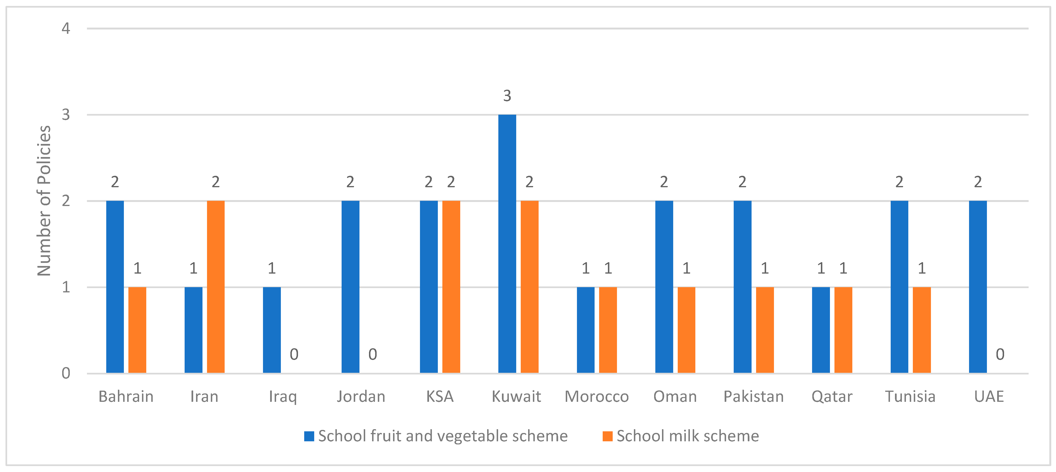 Ijerph 20 07047 g006