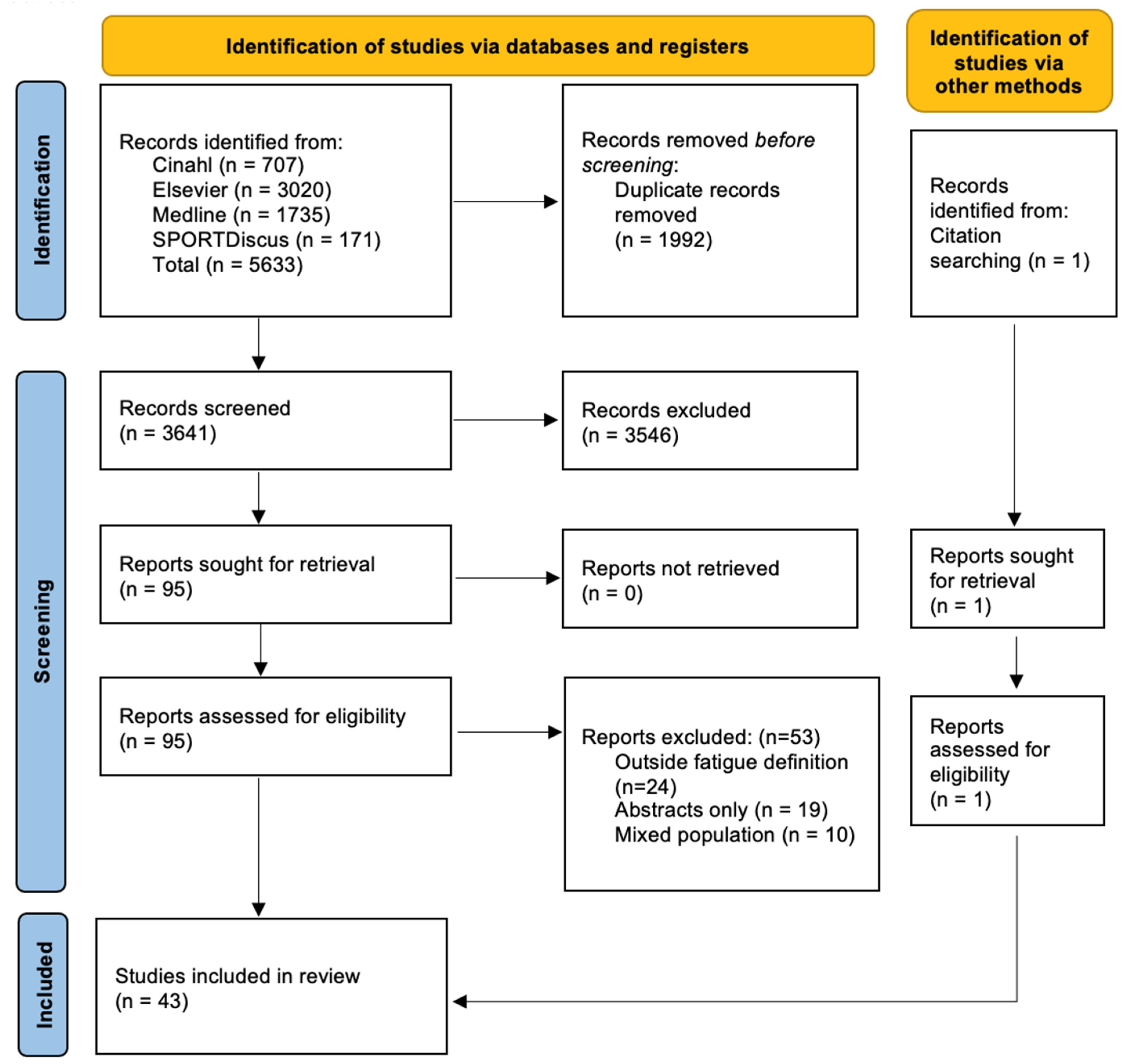 Ijerph 20 07055 g001 Ijerph 20 07055 g001