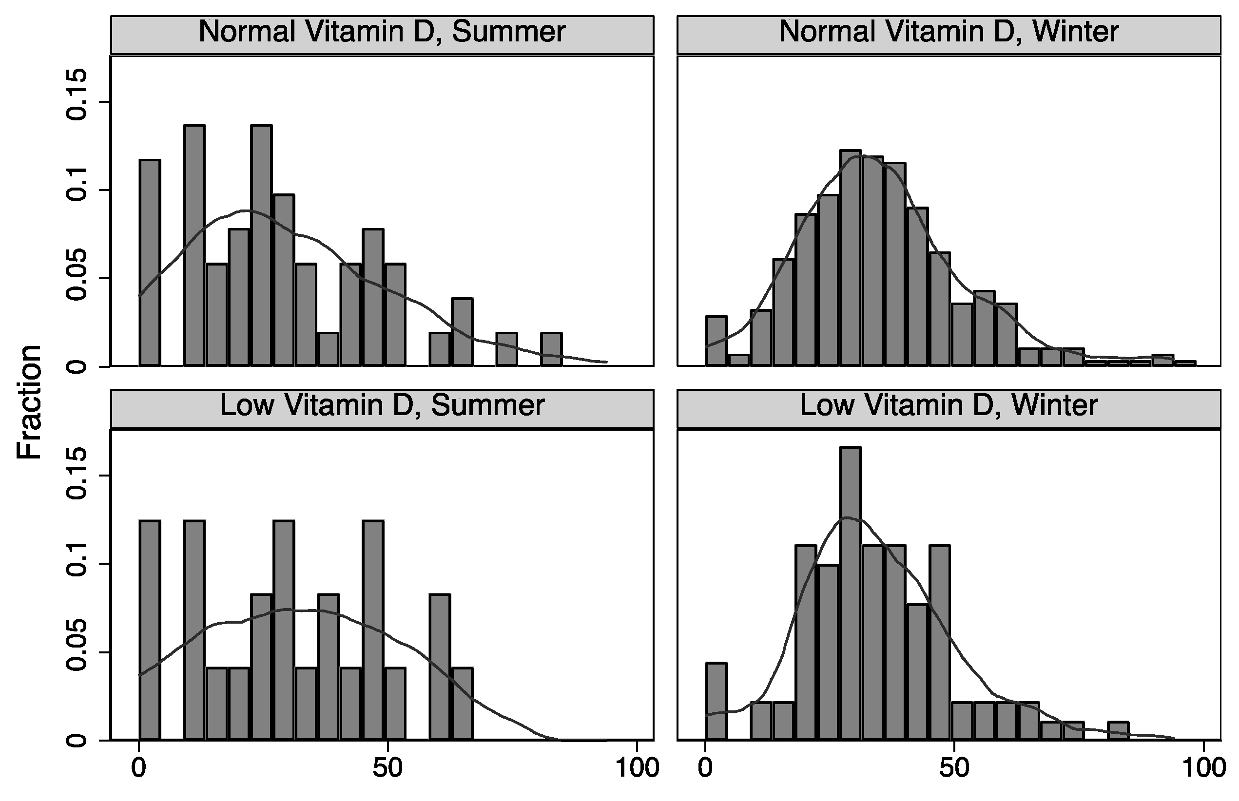 Ijerph 20 07058 g003