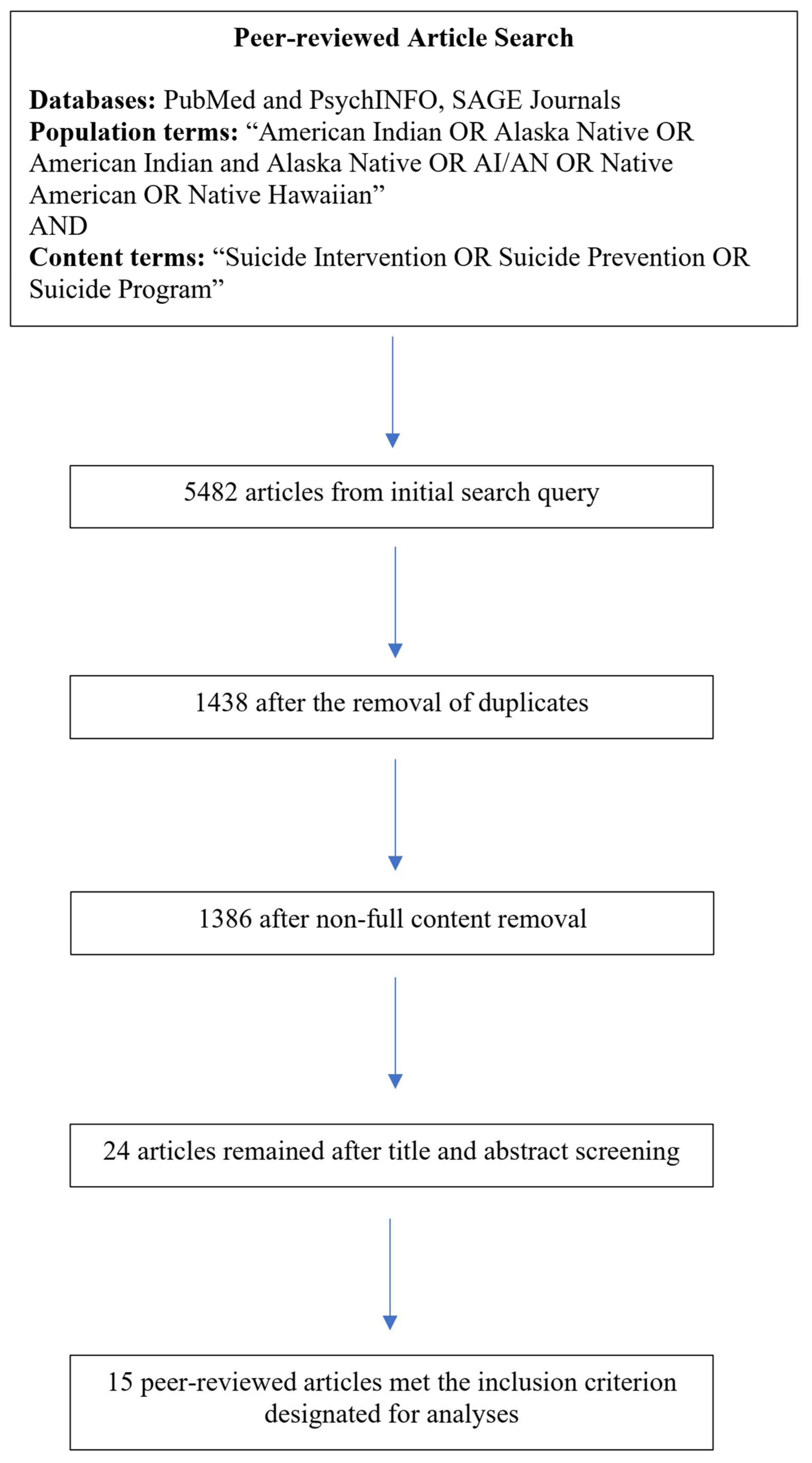 Ijerph 20 07064 g001 Ijerph 20 07064 g001