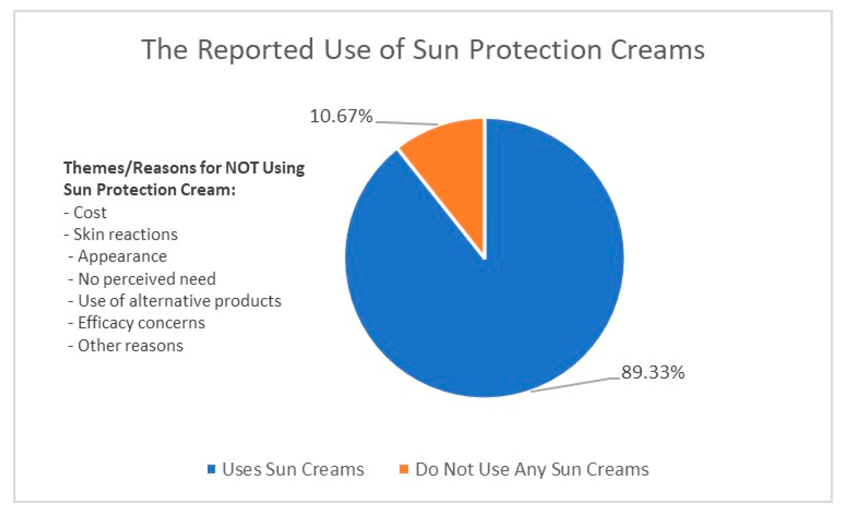 Ijerph 20 07068 g003