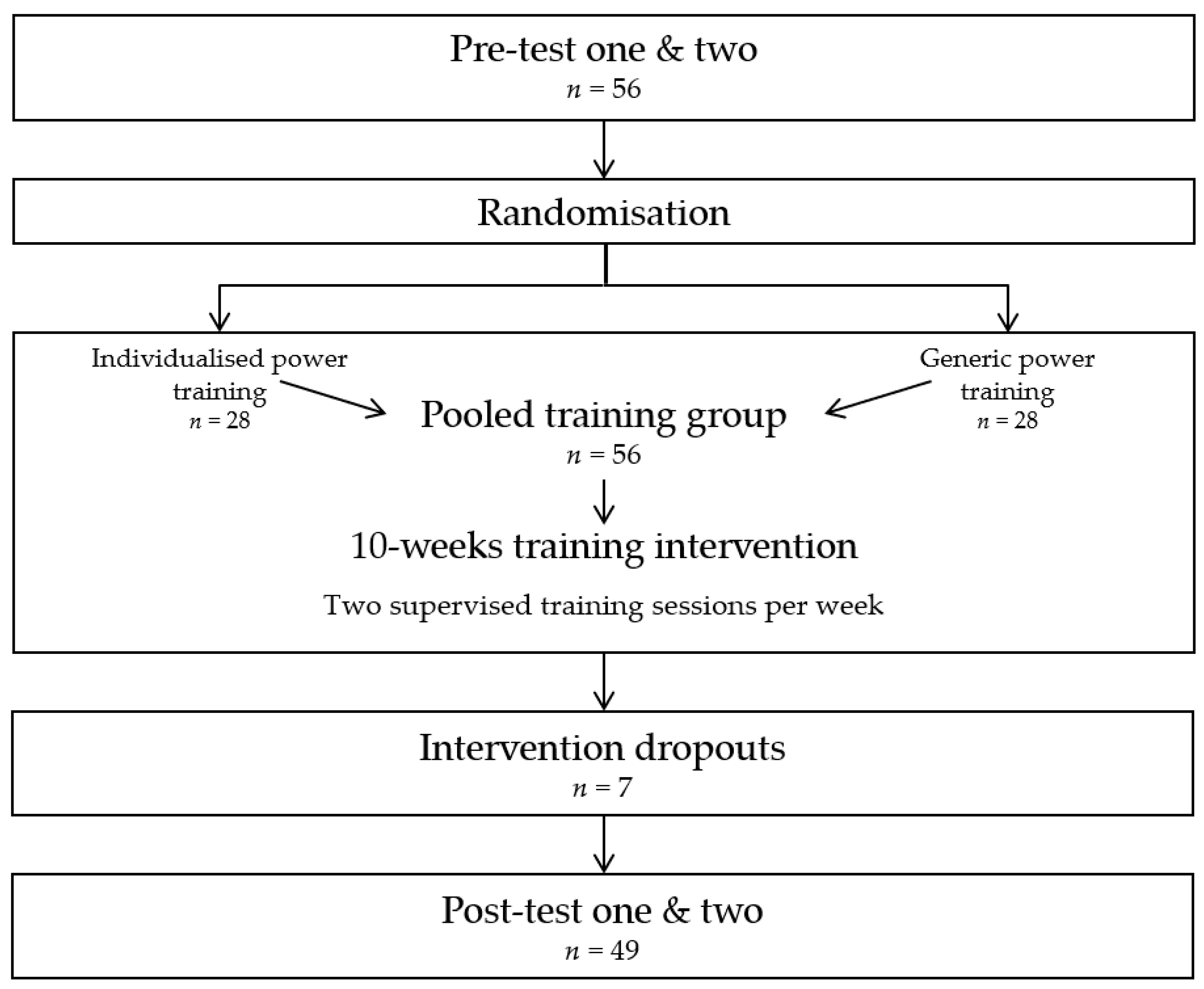 Ijerph 20 07070 g001
