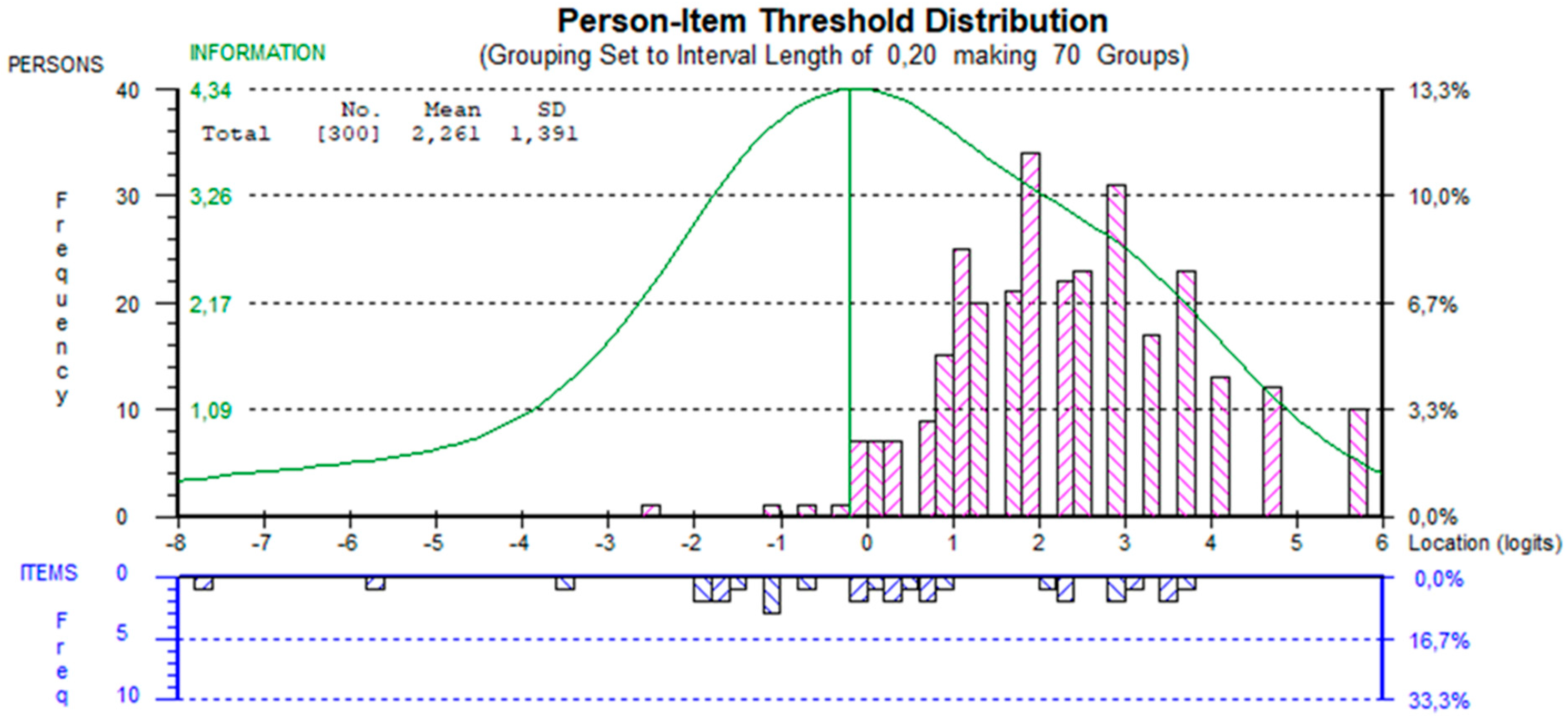 Ijerph 20 07071 g002