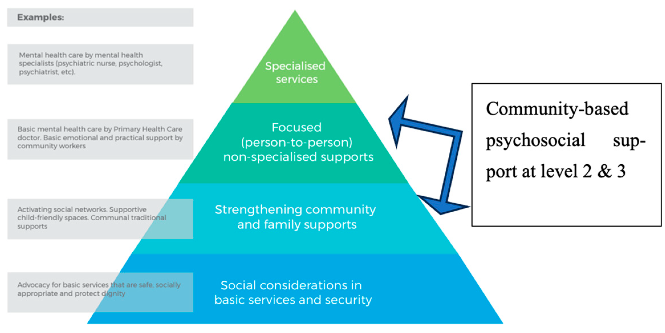 Ijerph 20 07076 g001