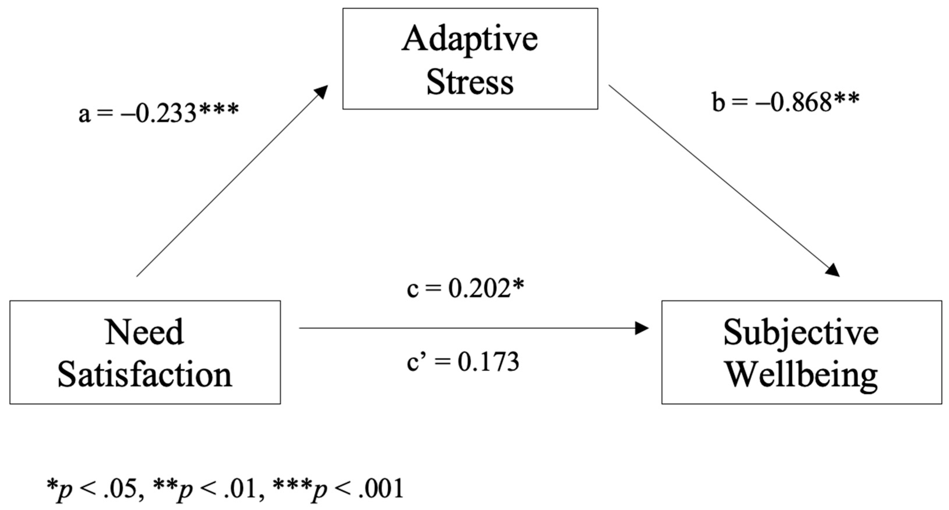 Ijerph 20 07076 g002