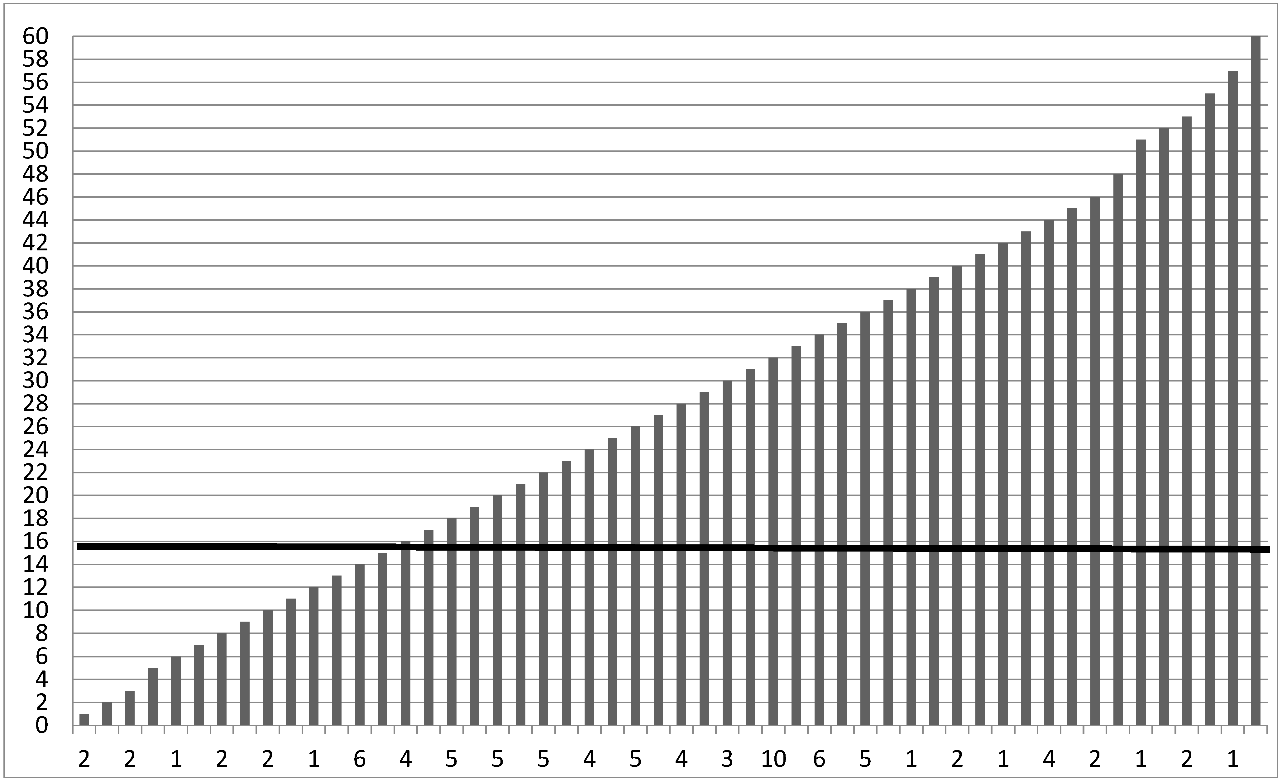 Ijerph 20 07078 g002