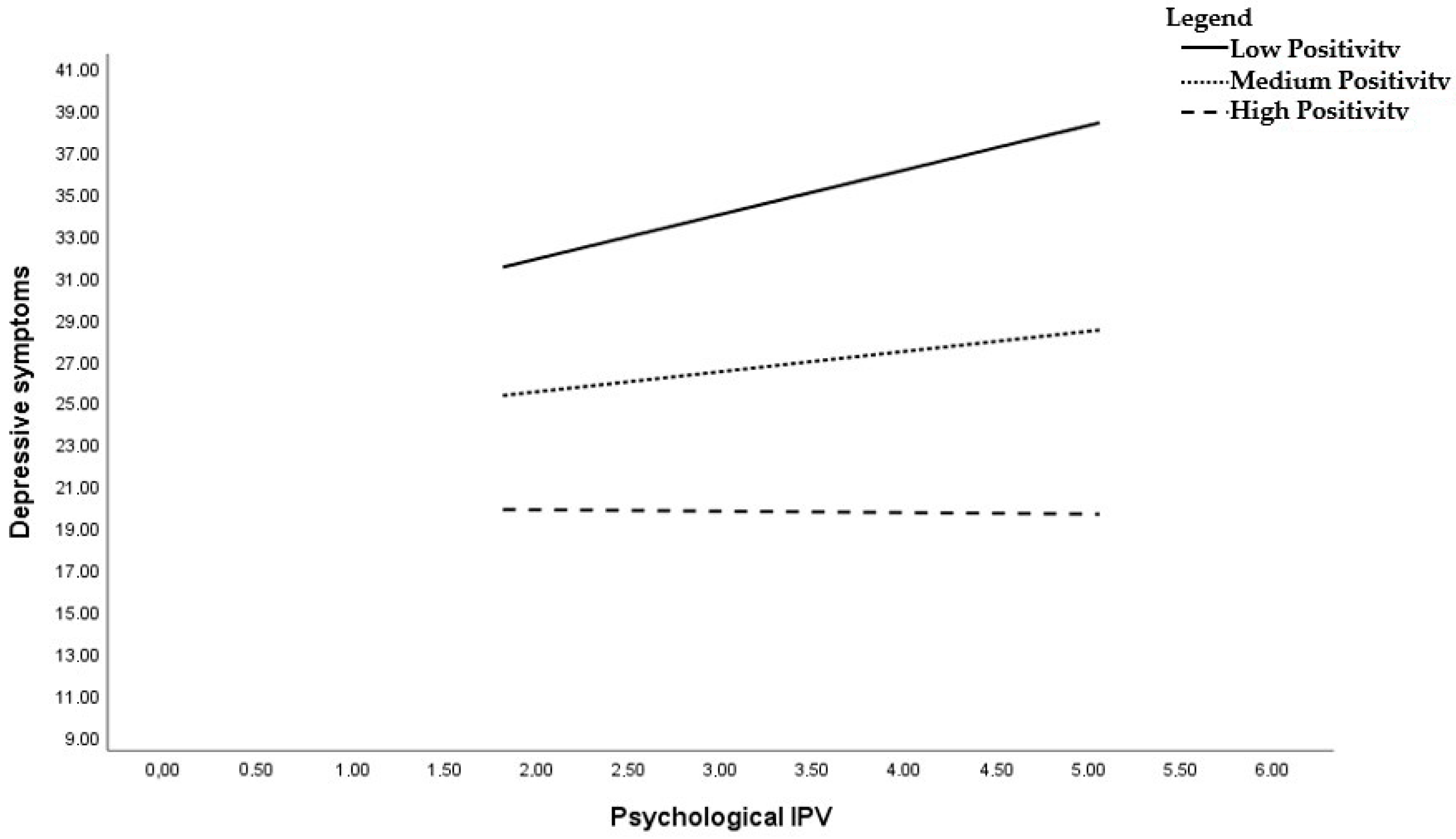 Ijerph 20 07078 g003