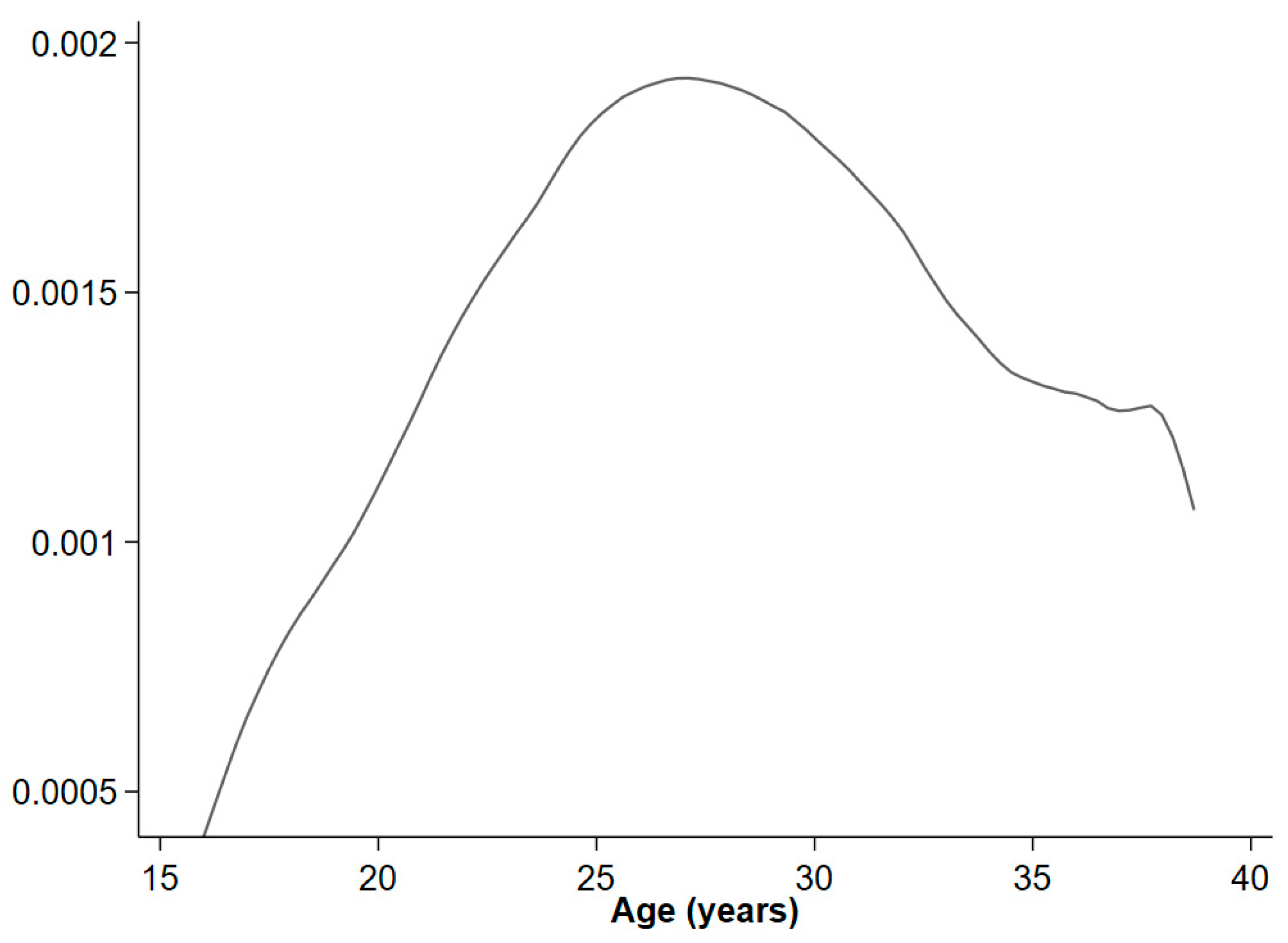 Ijerph 20 07083 g001