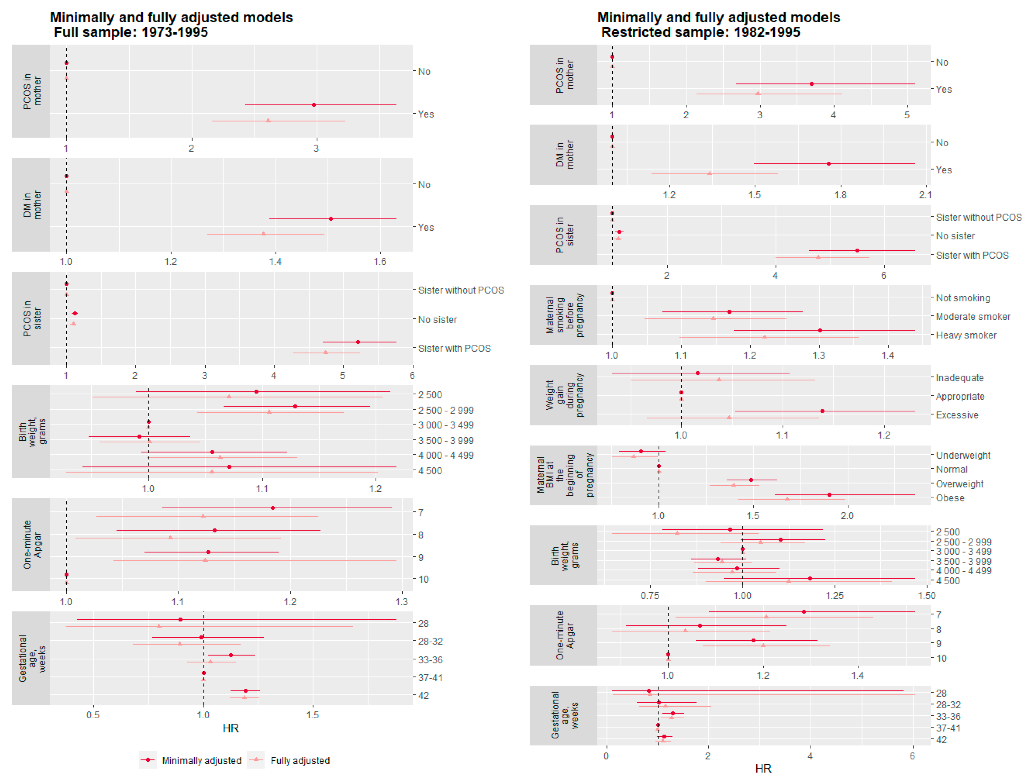 Ijerph 20 07083 g002