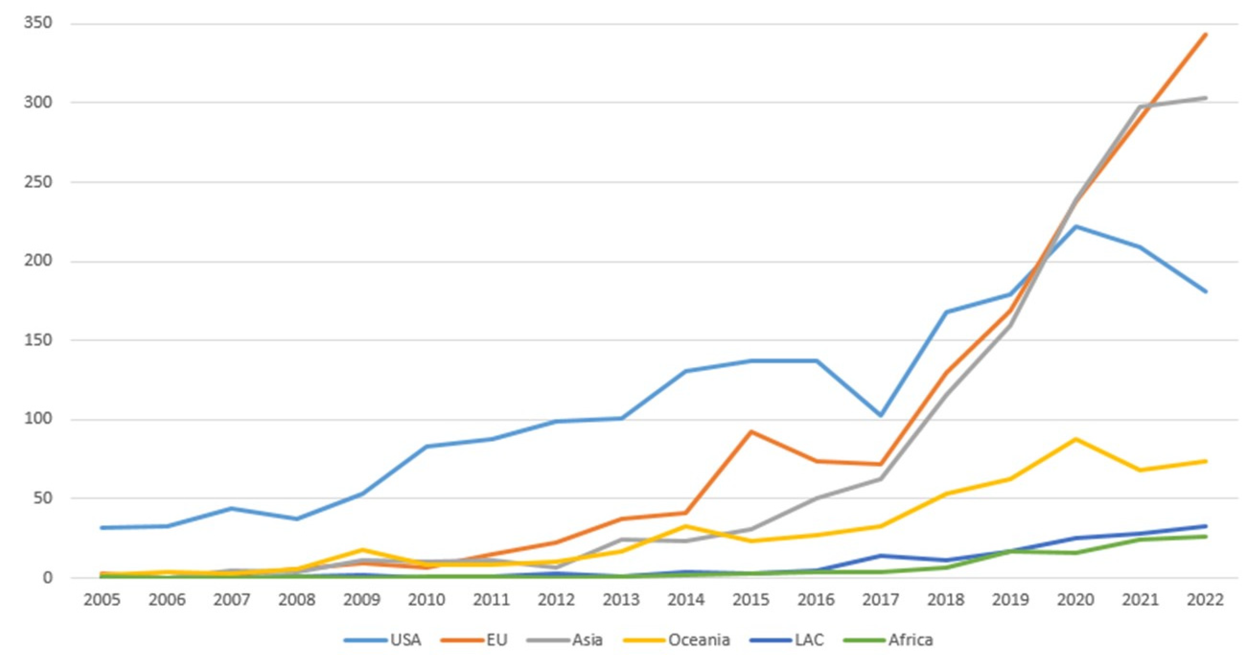 Ijerph 20 07084 g002