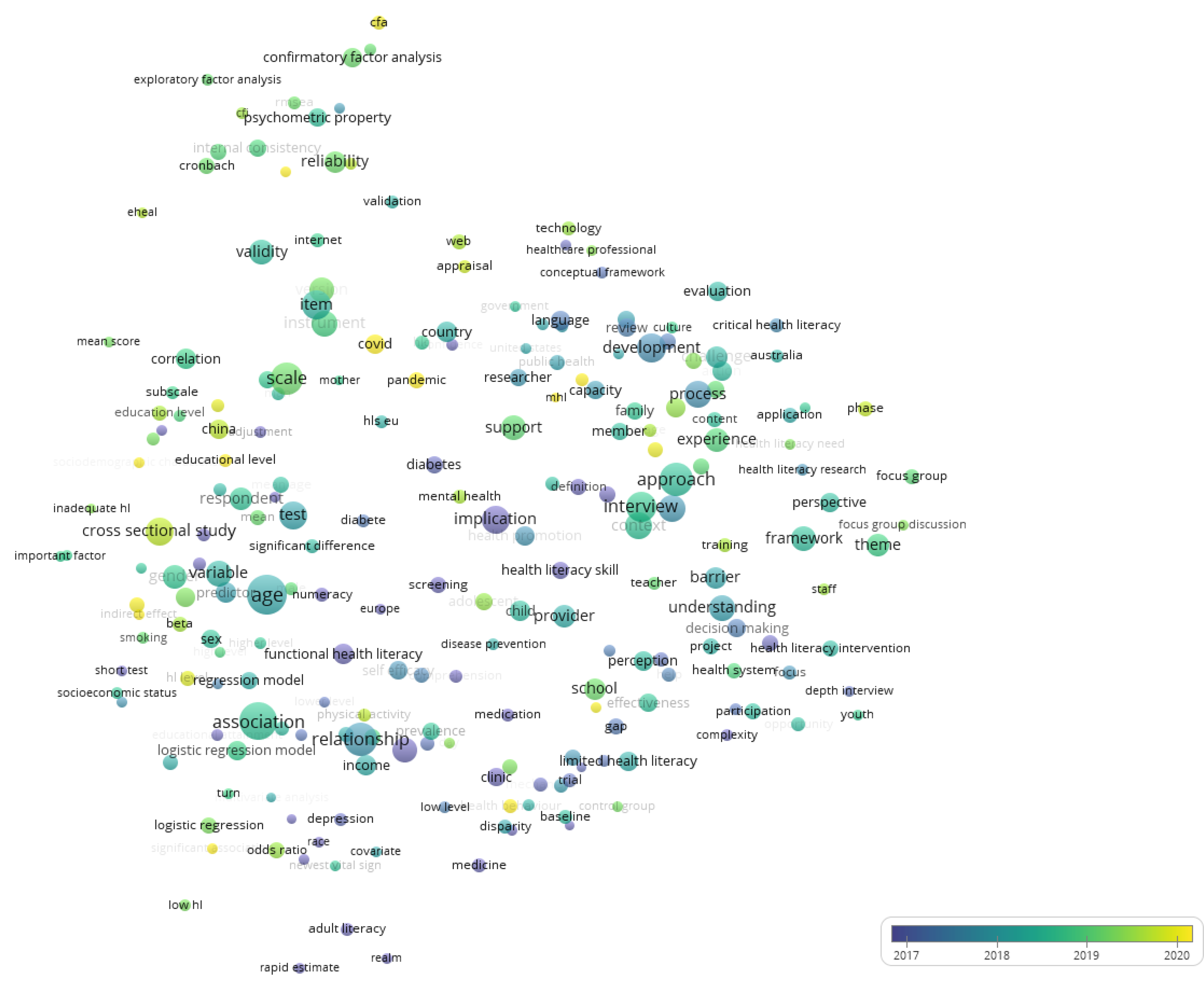 Ijerph 20 07084 g004