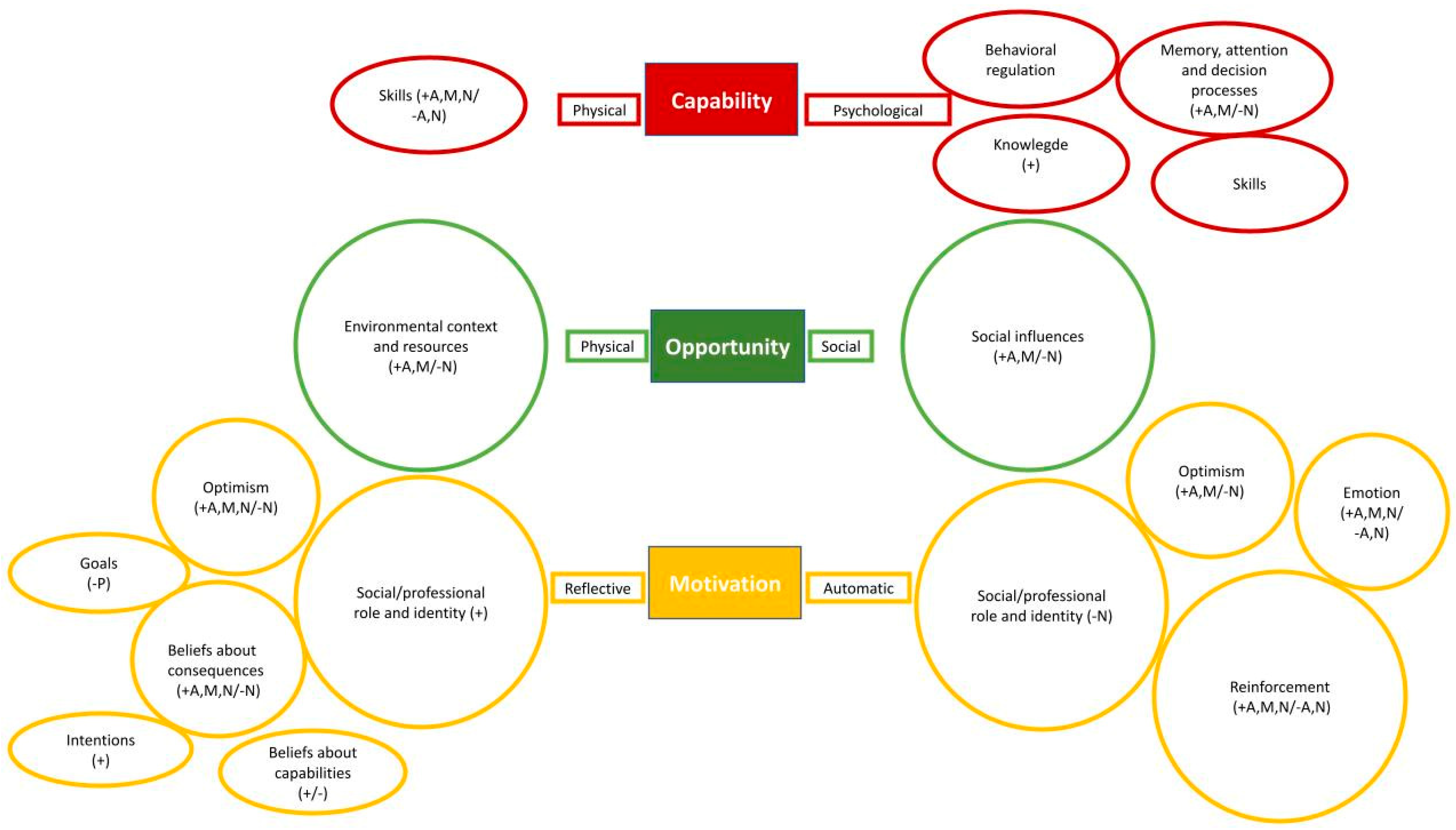 Ijerph 20 07085 g001