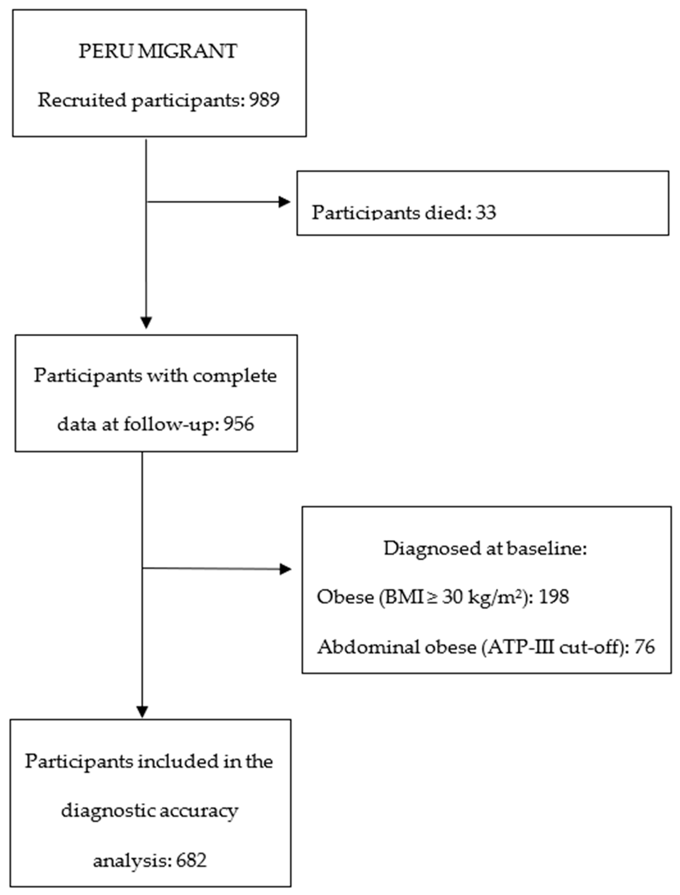 Ijerph 20 07089 g001 Ijerph 20 07089 g001