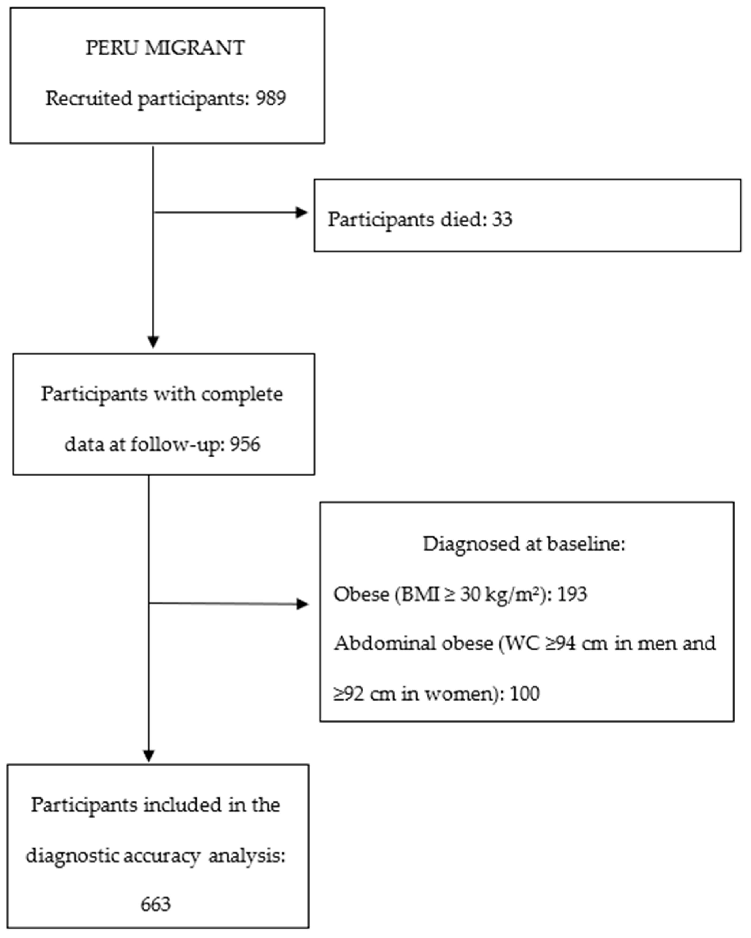 Ijerph 20 07089 g0a1 Ijerph 20 07089 g0a1