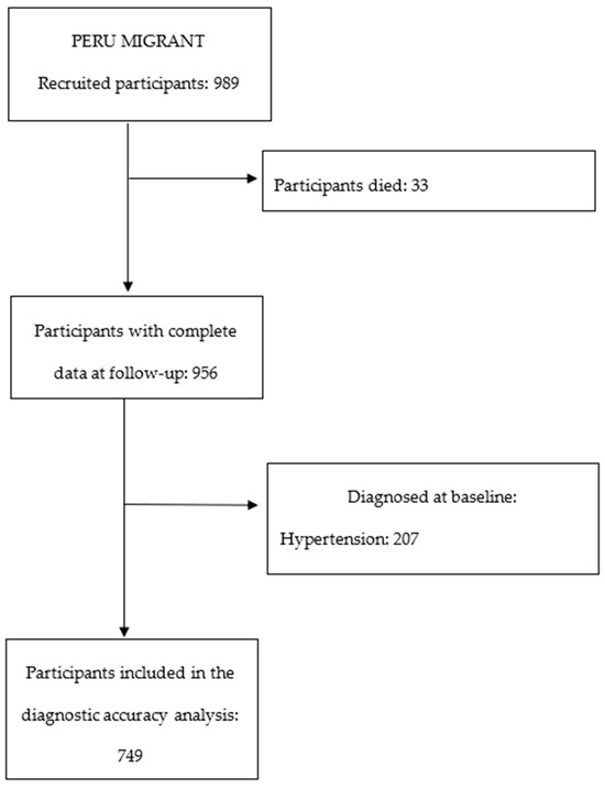Ijerph 20 07089 g0a2