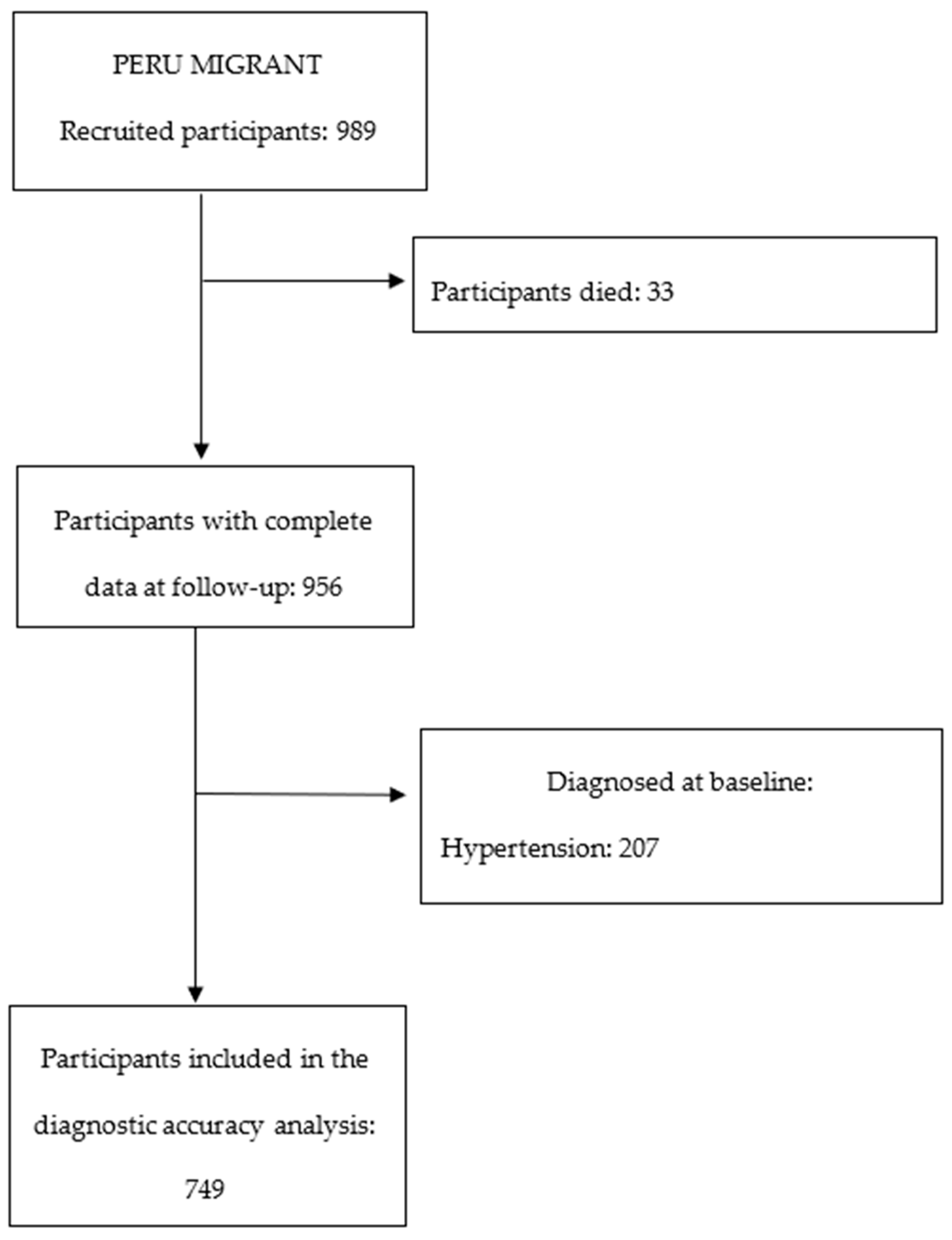 Ijerph 20 07089 g0a2 Ijerph 20 07089 g0a2