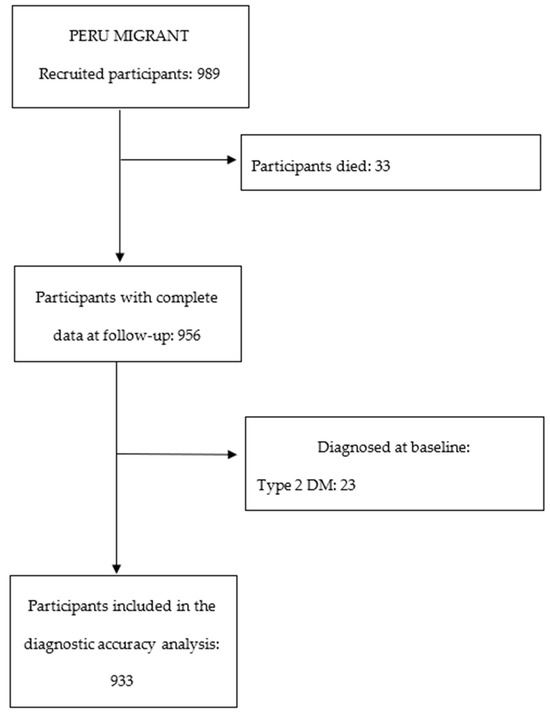 Ijerph 20 07089 g0a3